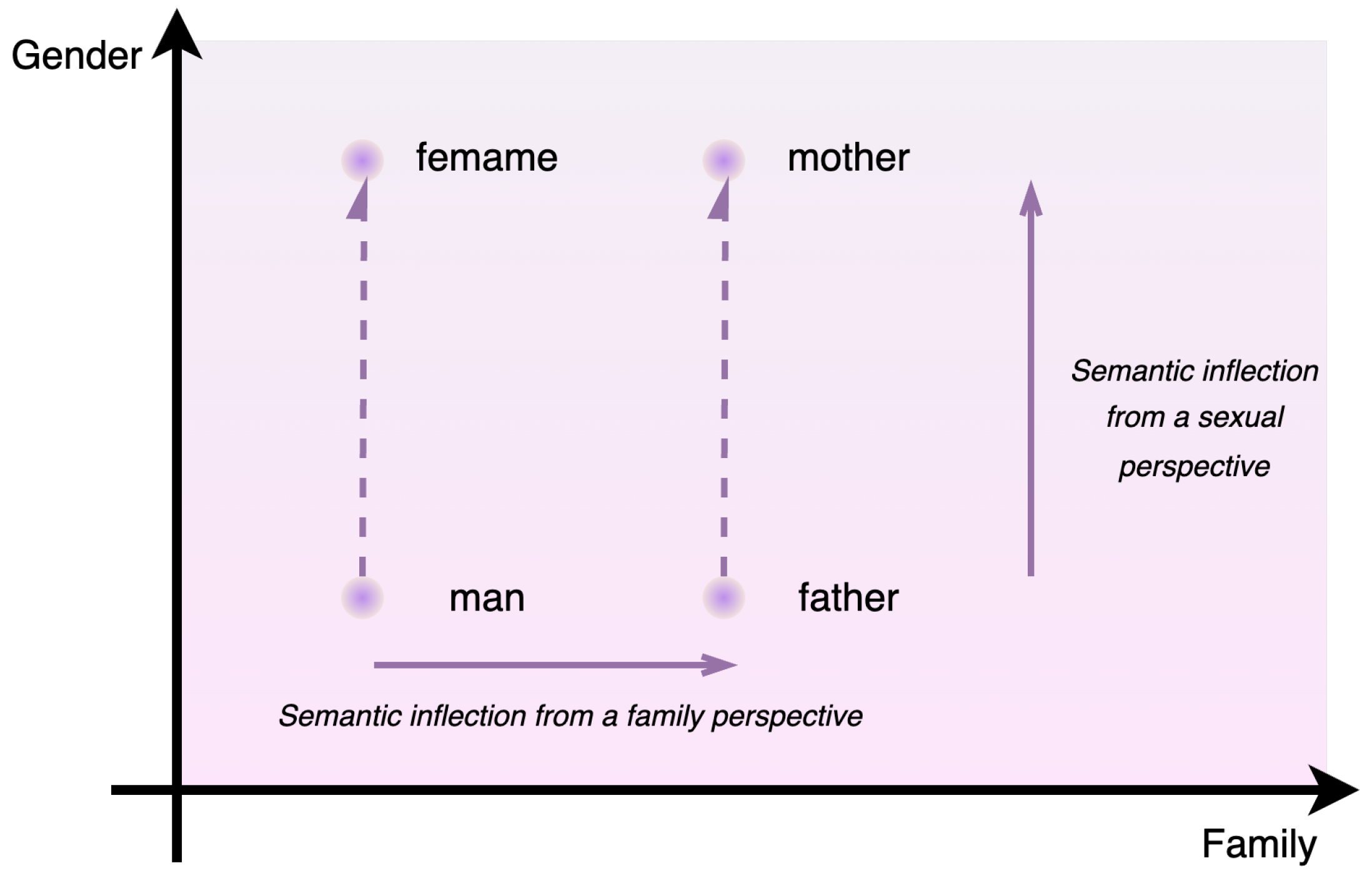 Entropy 26 00321 g002