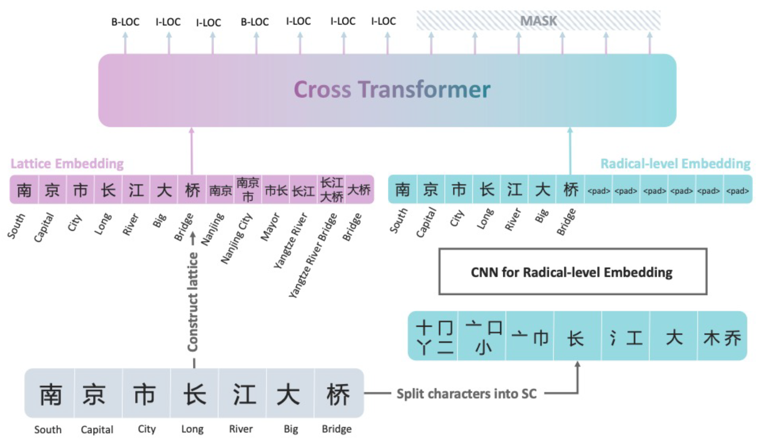Entropy 26 00321 g004