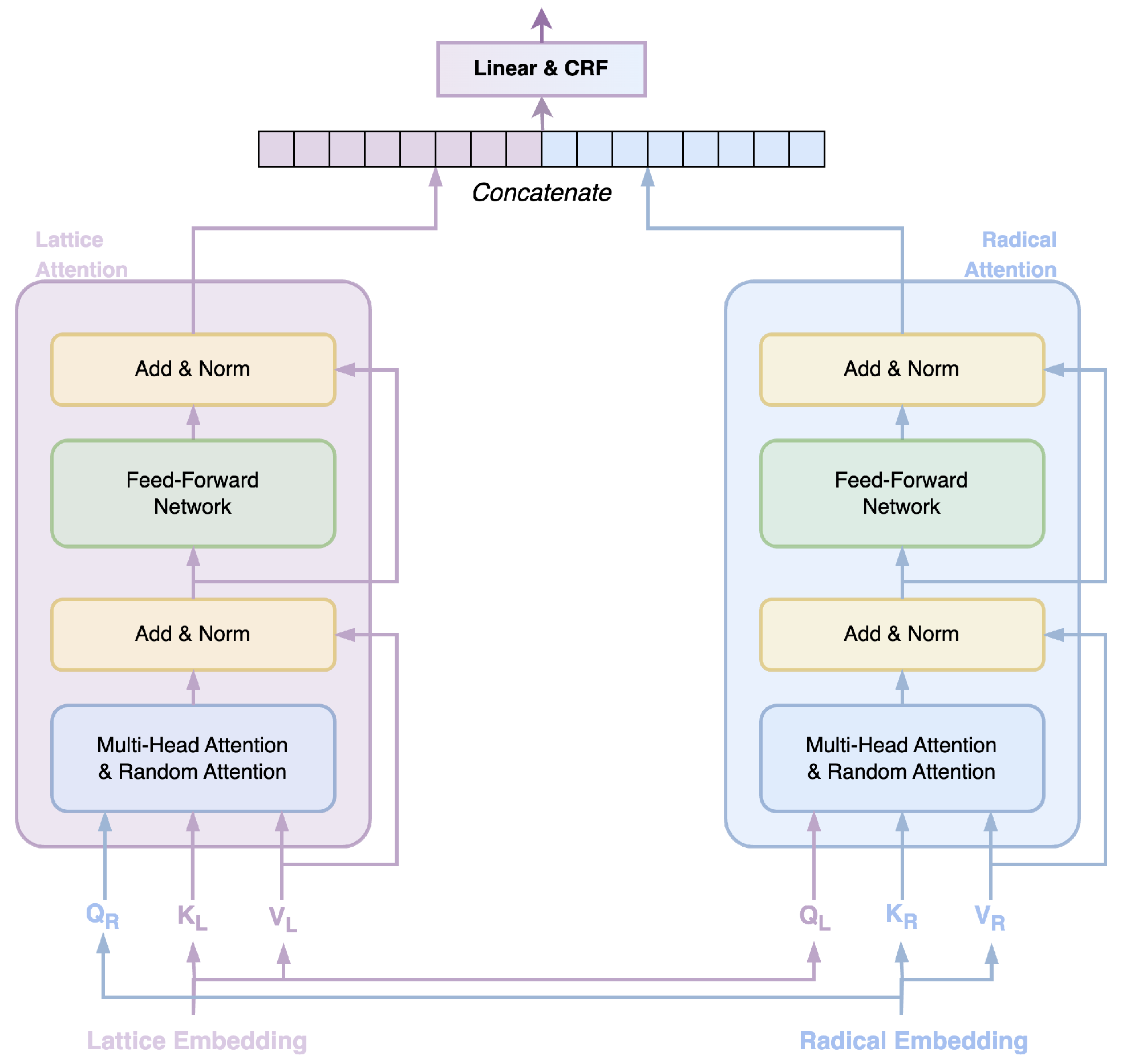 Entropy 26 00321 g006