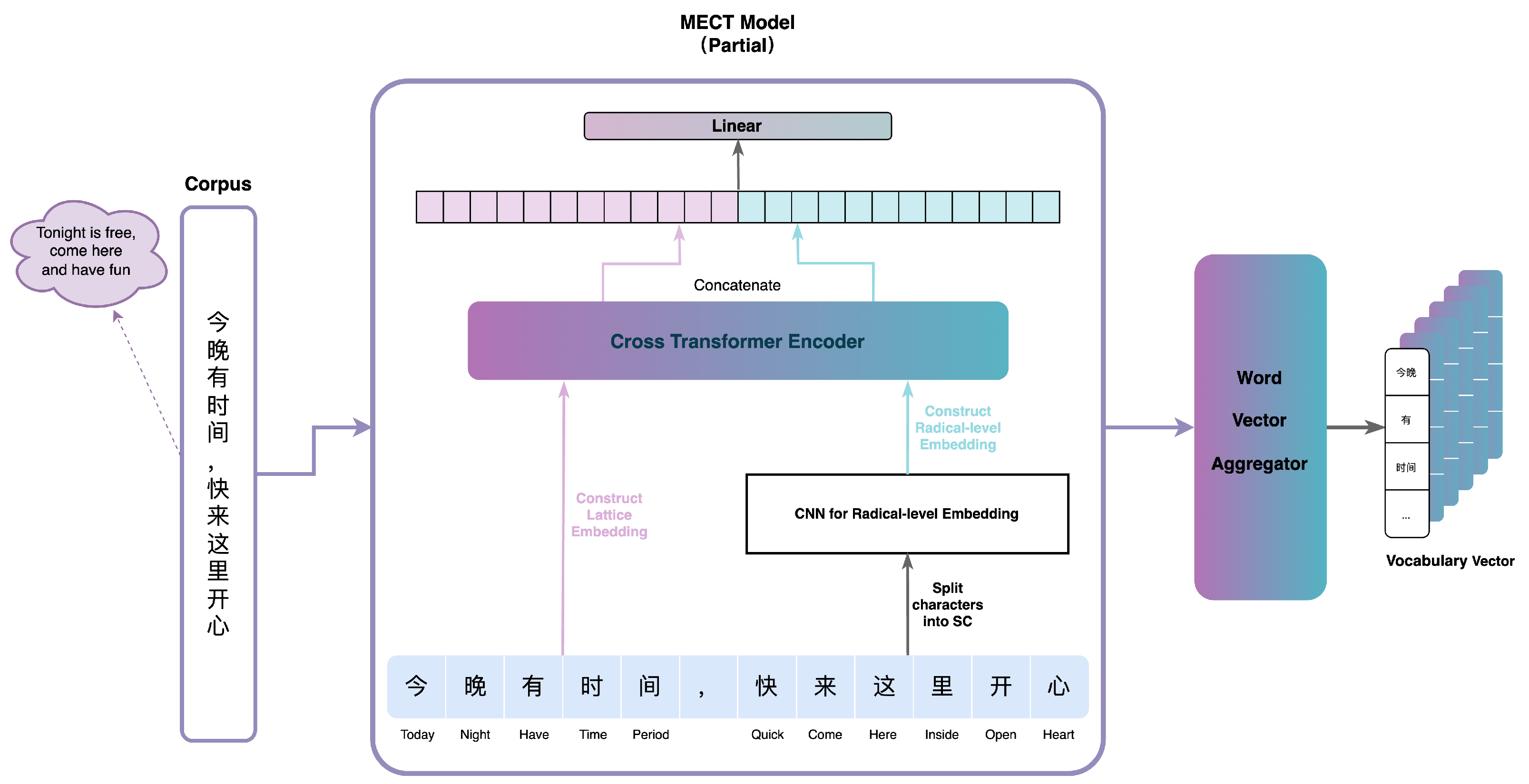 Entropy 26 00321 g007