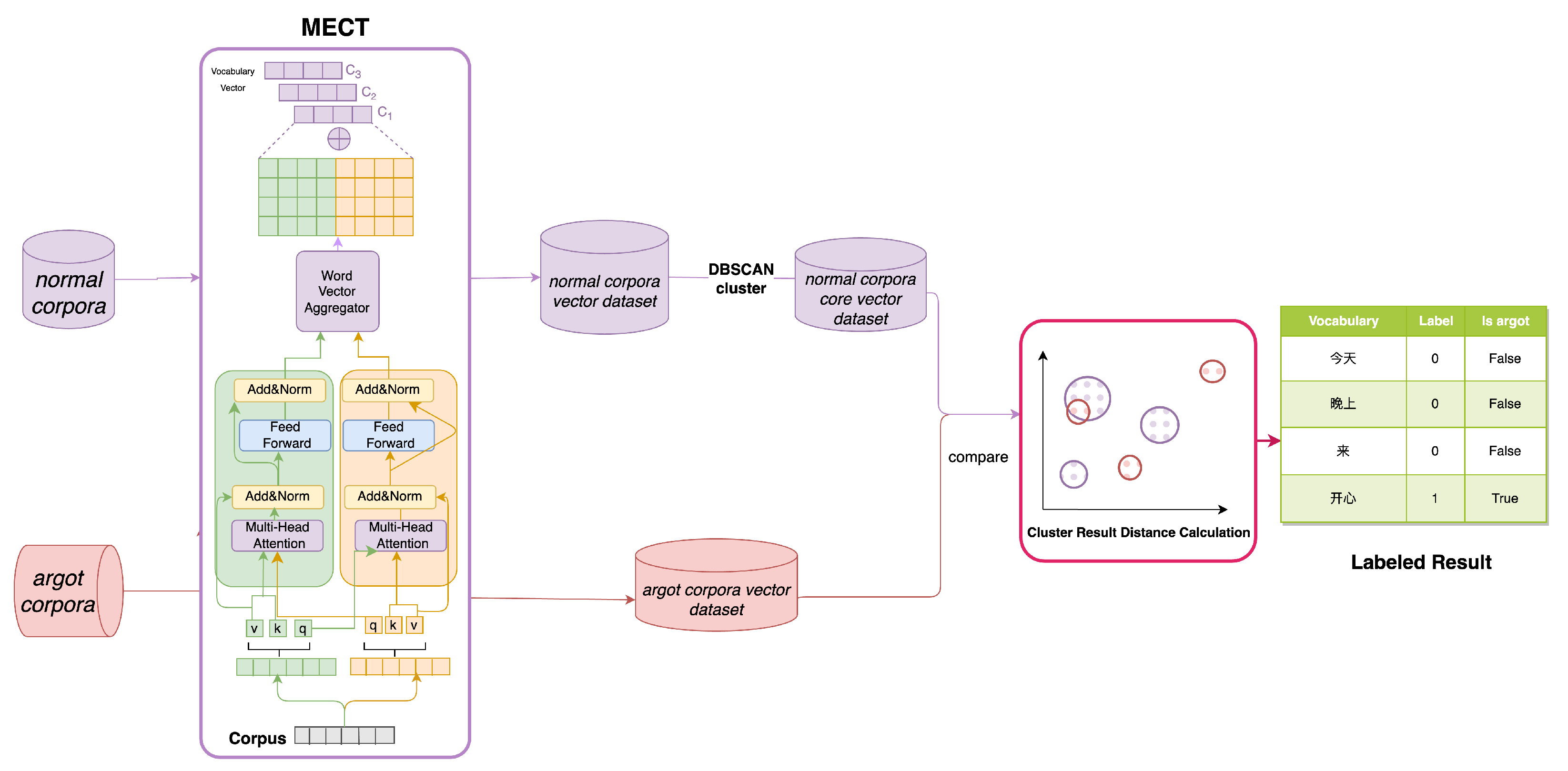 Entropy 26 00321 g008