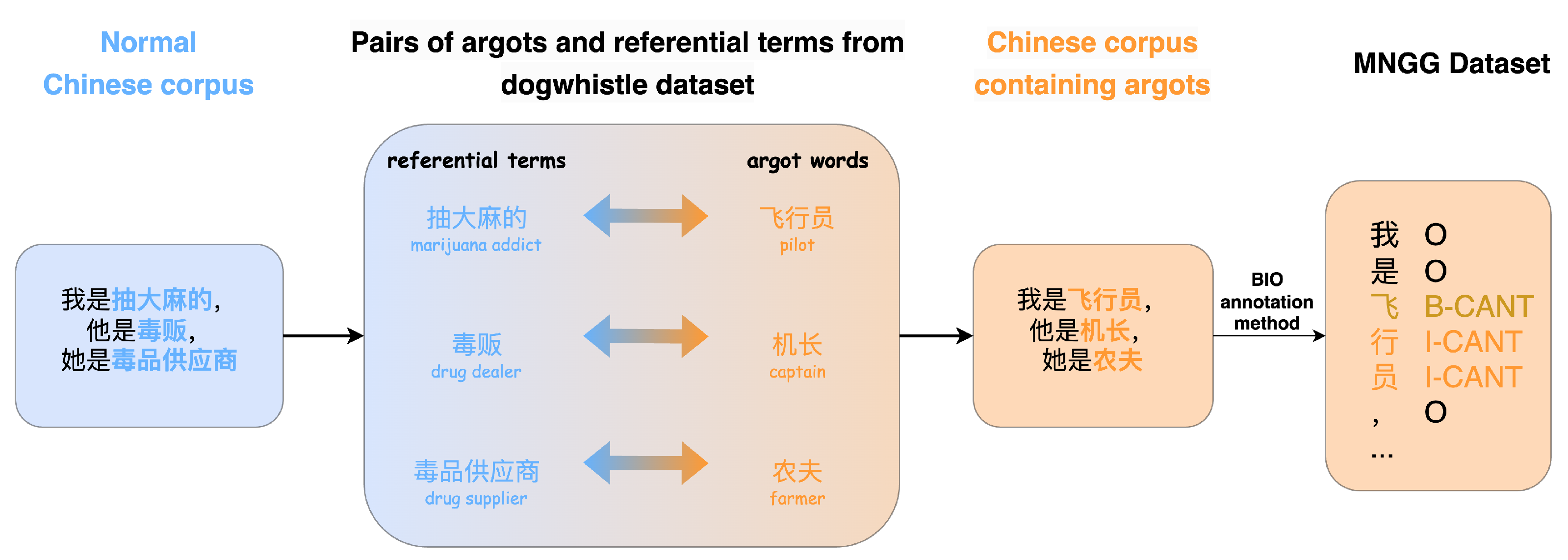 Entropy 26 00321 g009