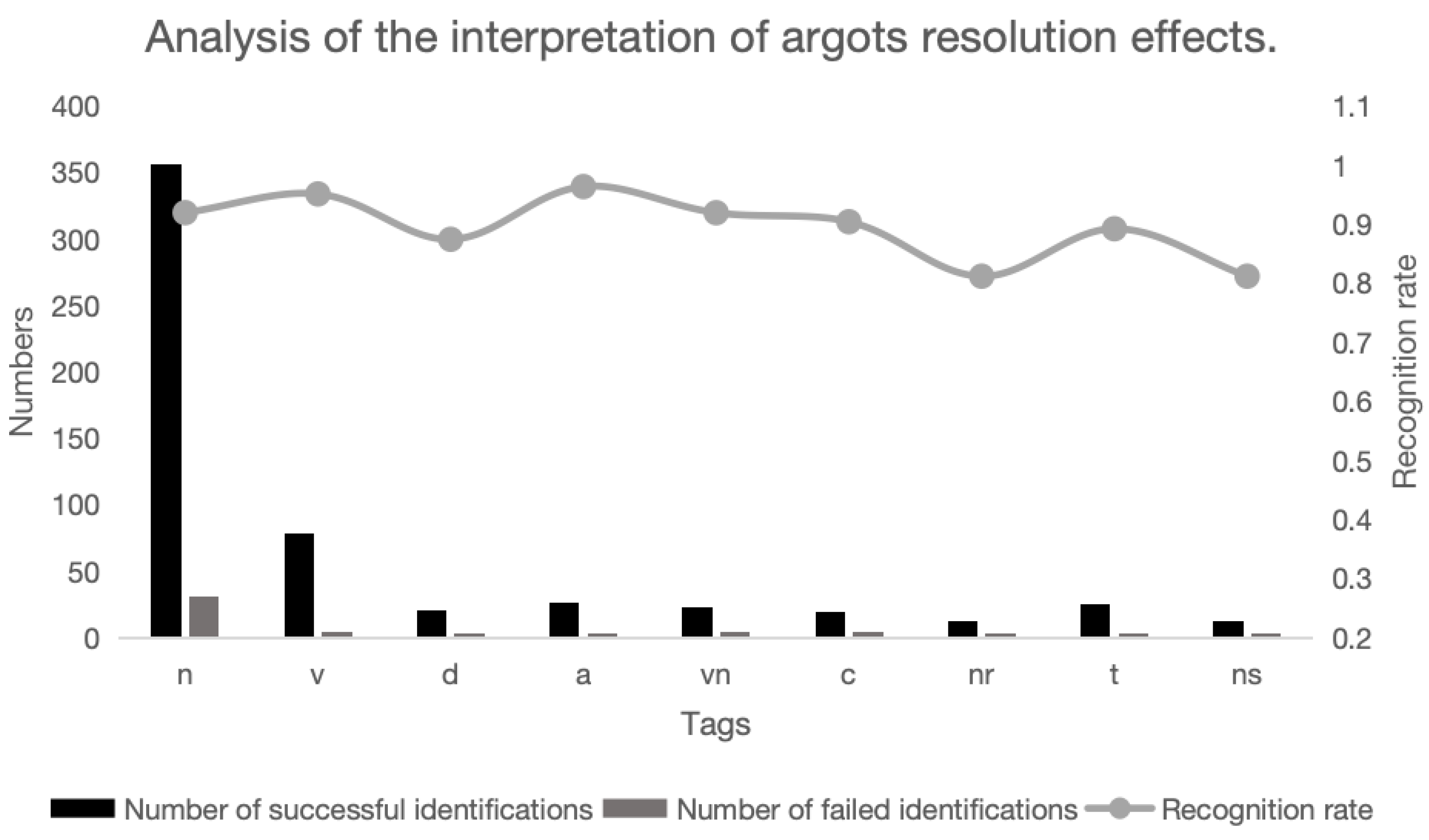 Entropy 26 00321 g016