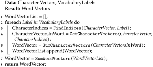 Entropy 26 00321 i001