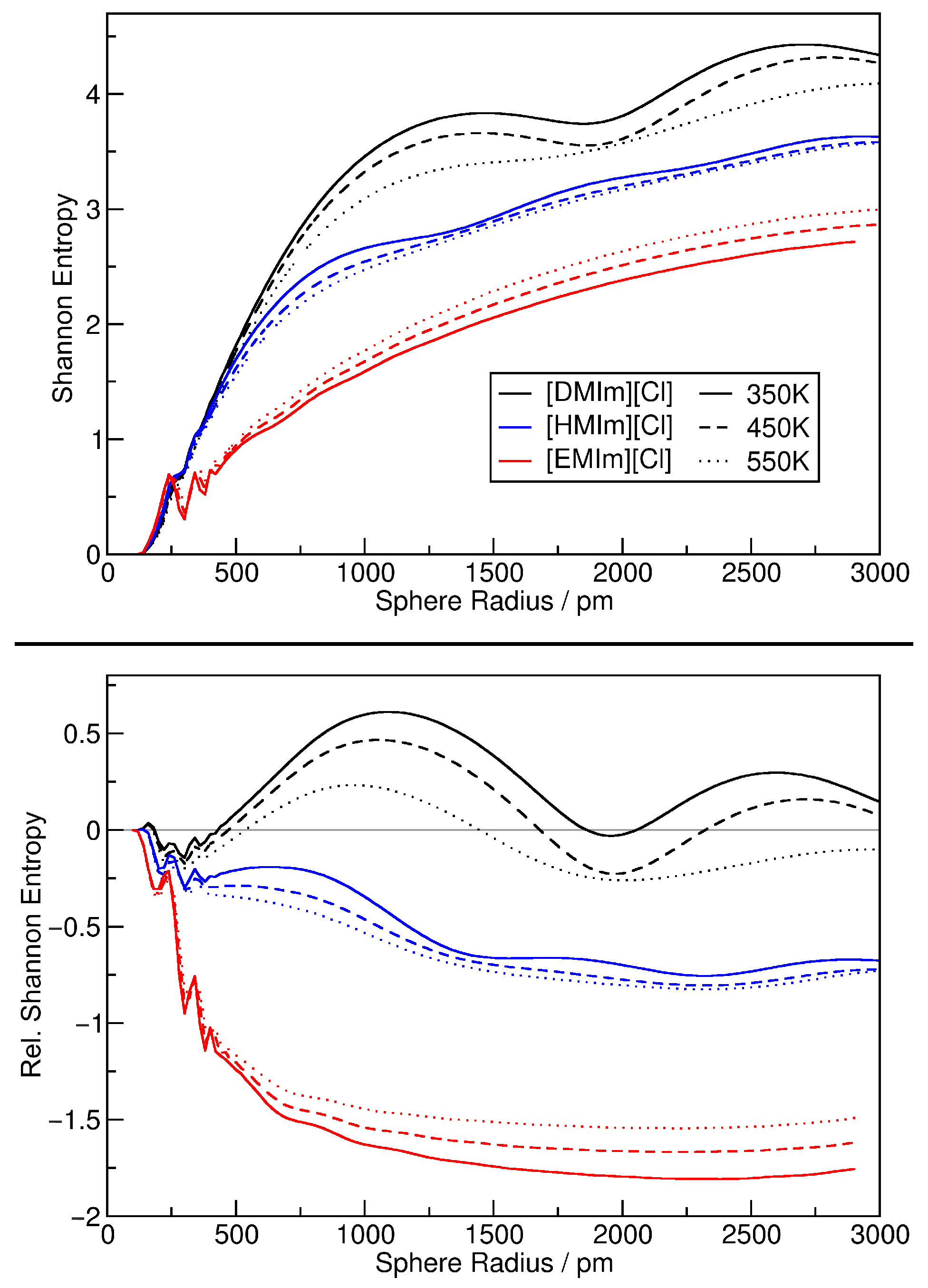 Entropy 26 00322 g011