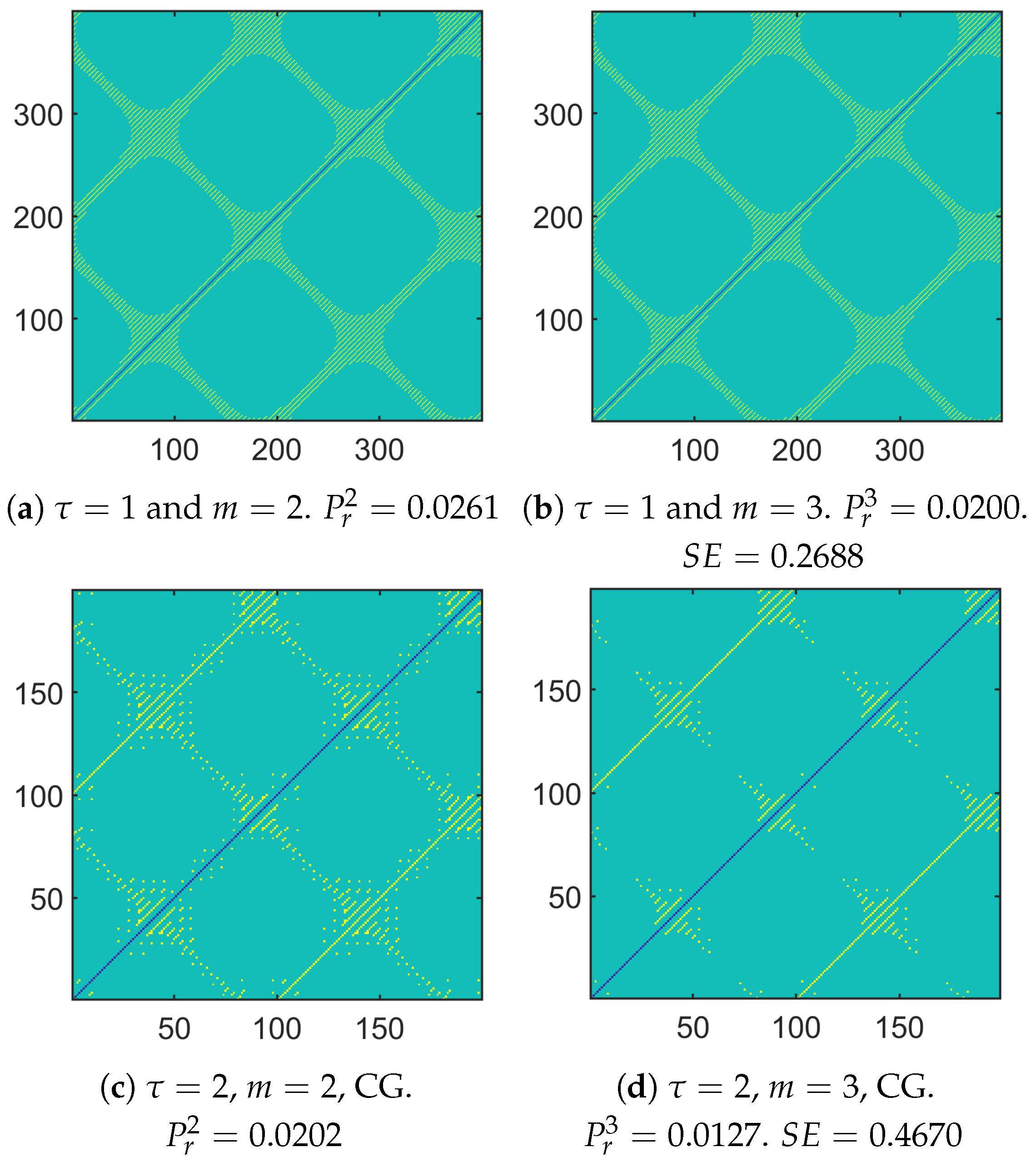 Entropy 26 00332 g007
