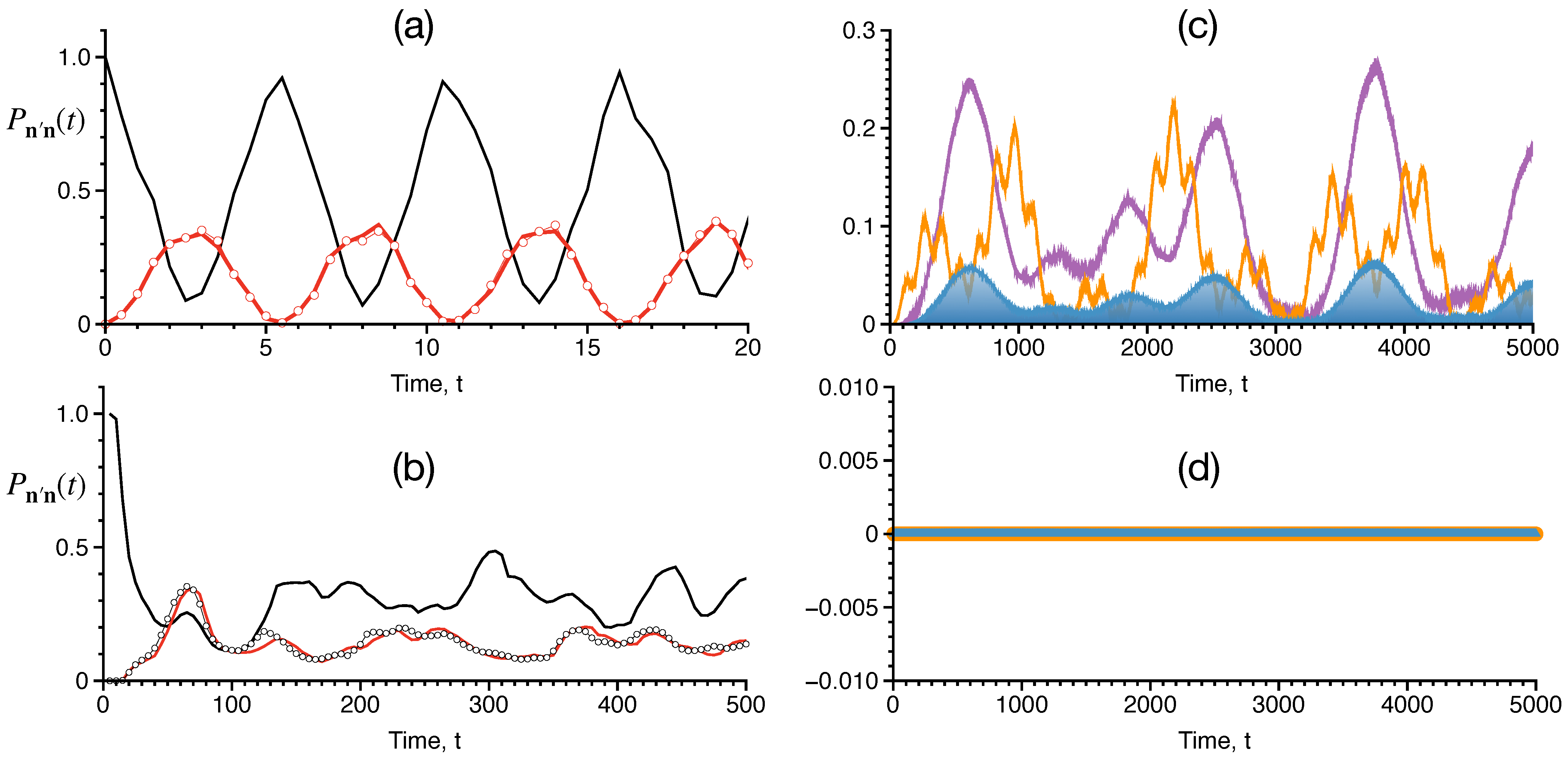 Entropy 26 00333 g010 Entropy 26 00333 g010