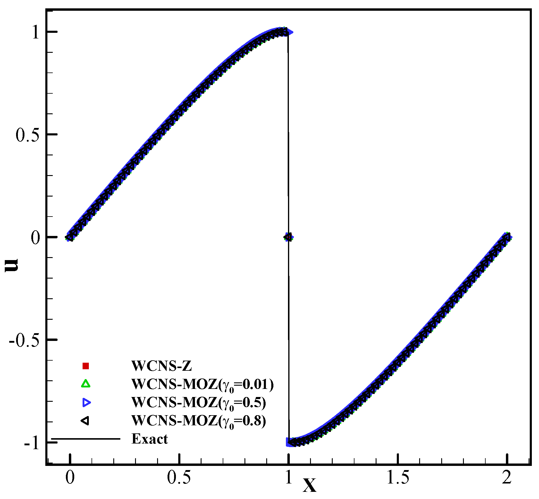 Entropy 26 00334 g006
