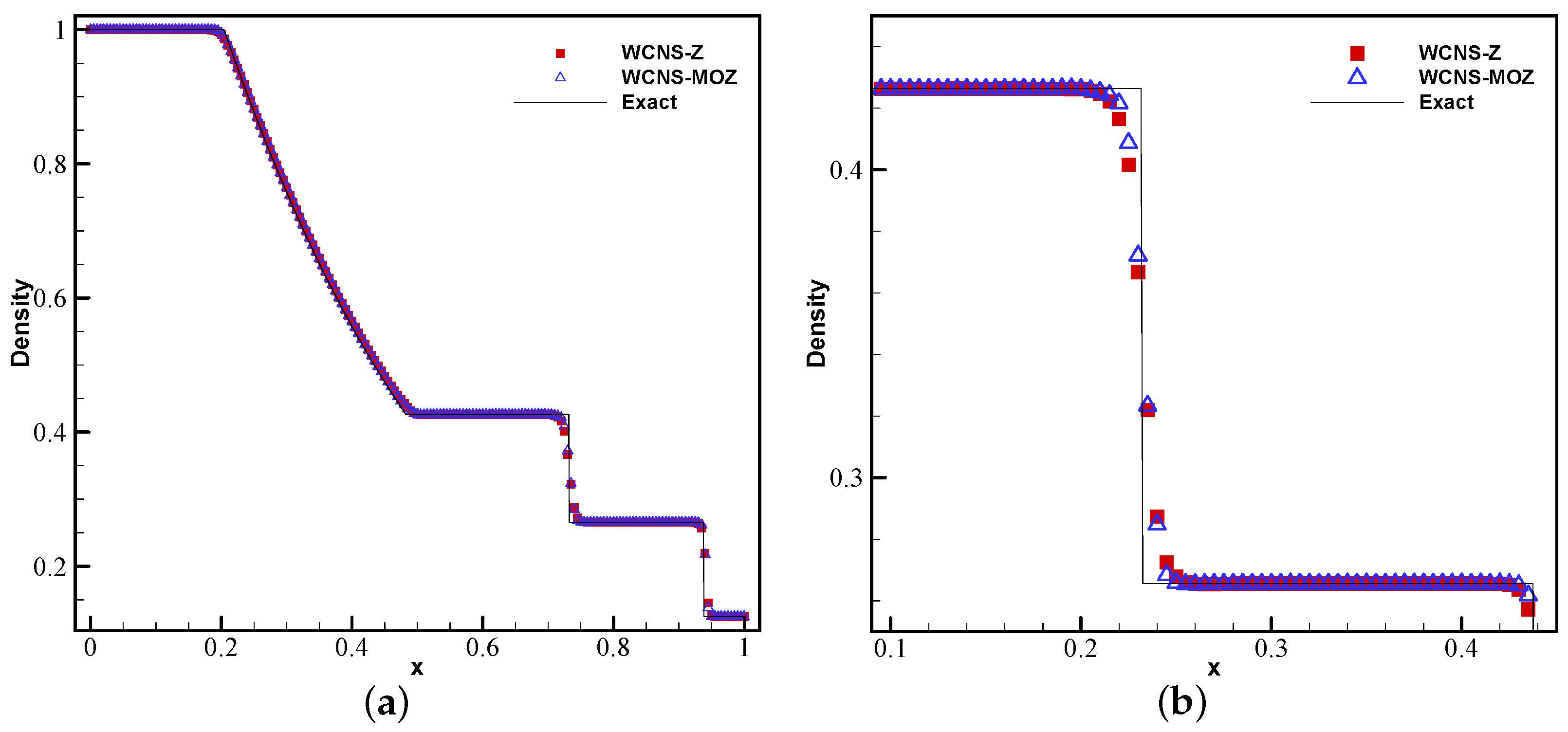 Entropy 26 00334 g007