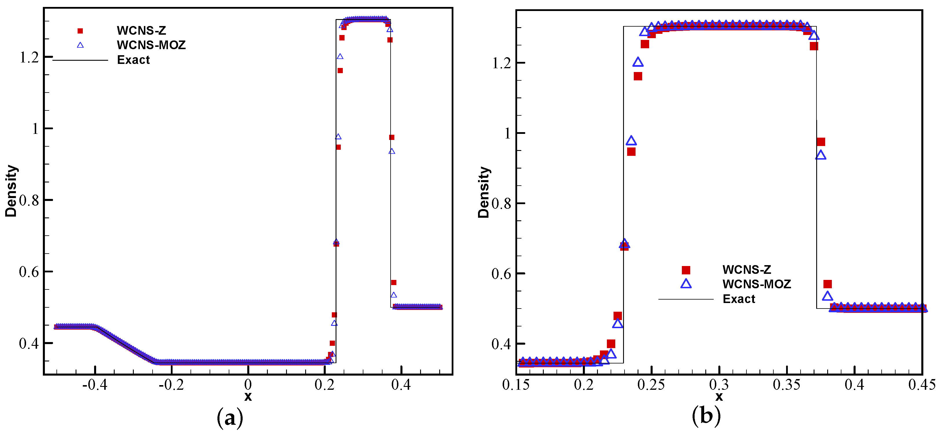 Entropy 26 00334 g008