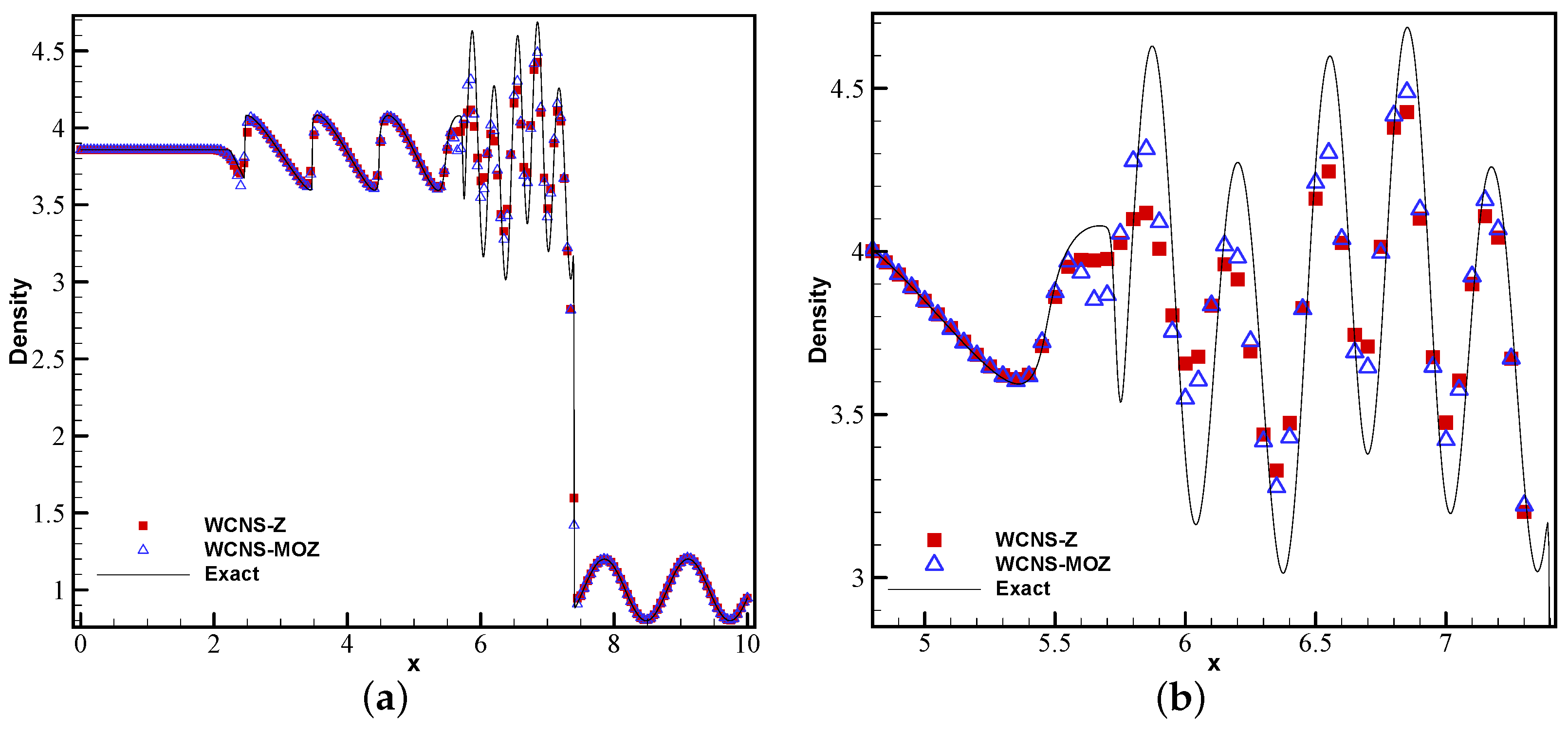 Entropy 26 00334 g009