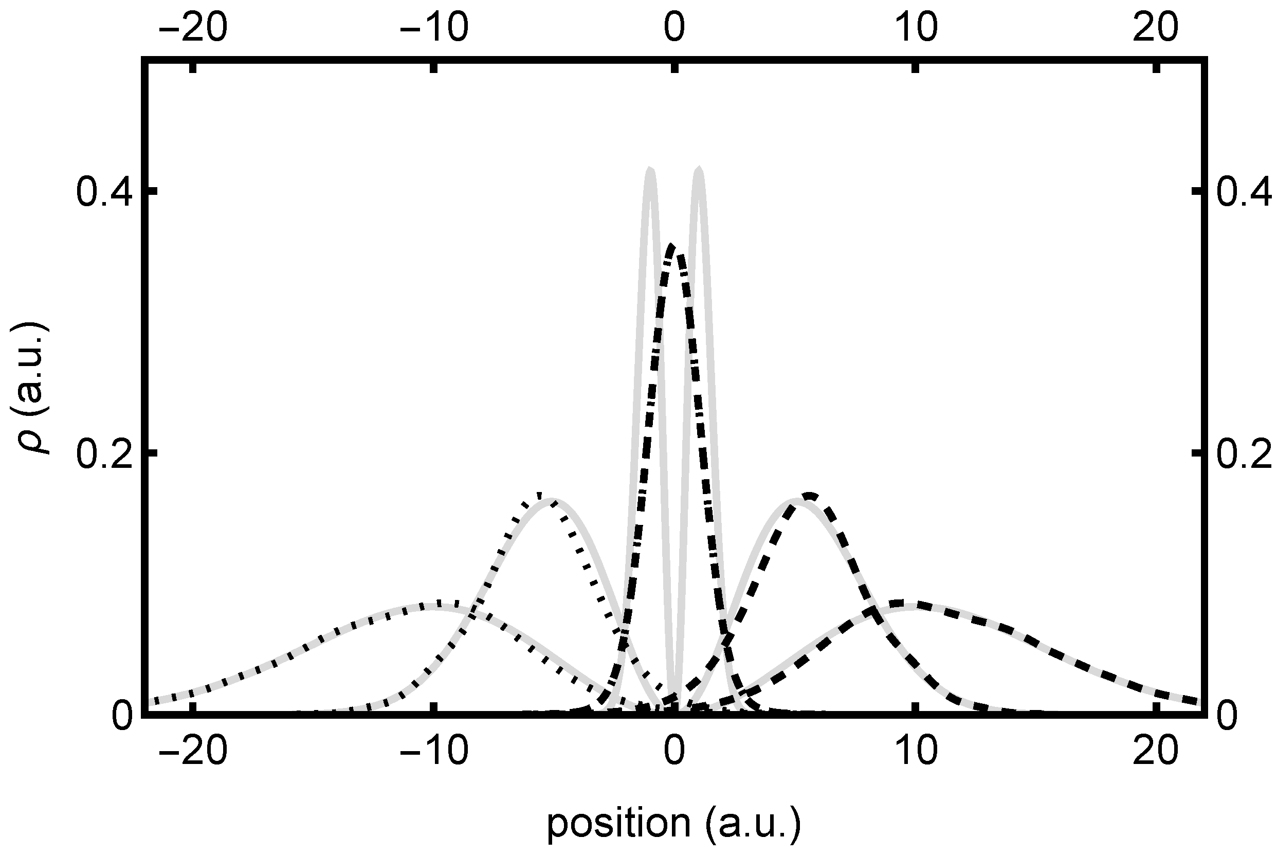 Entropy 26 00336 g001