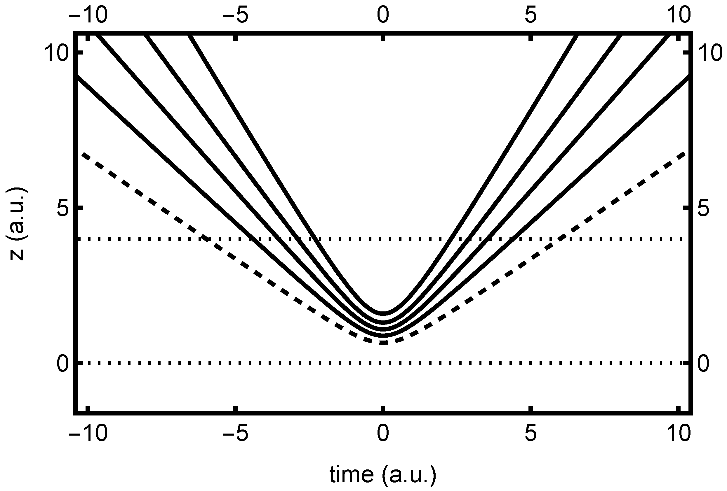 Entropy 26 00336 g002