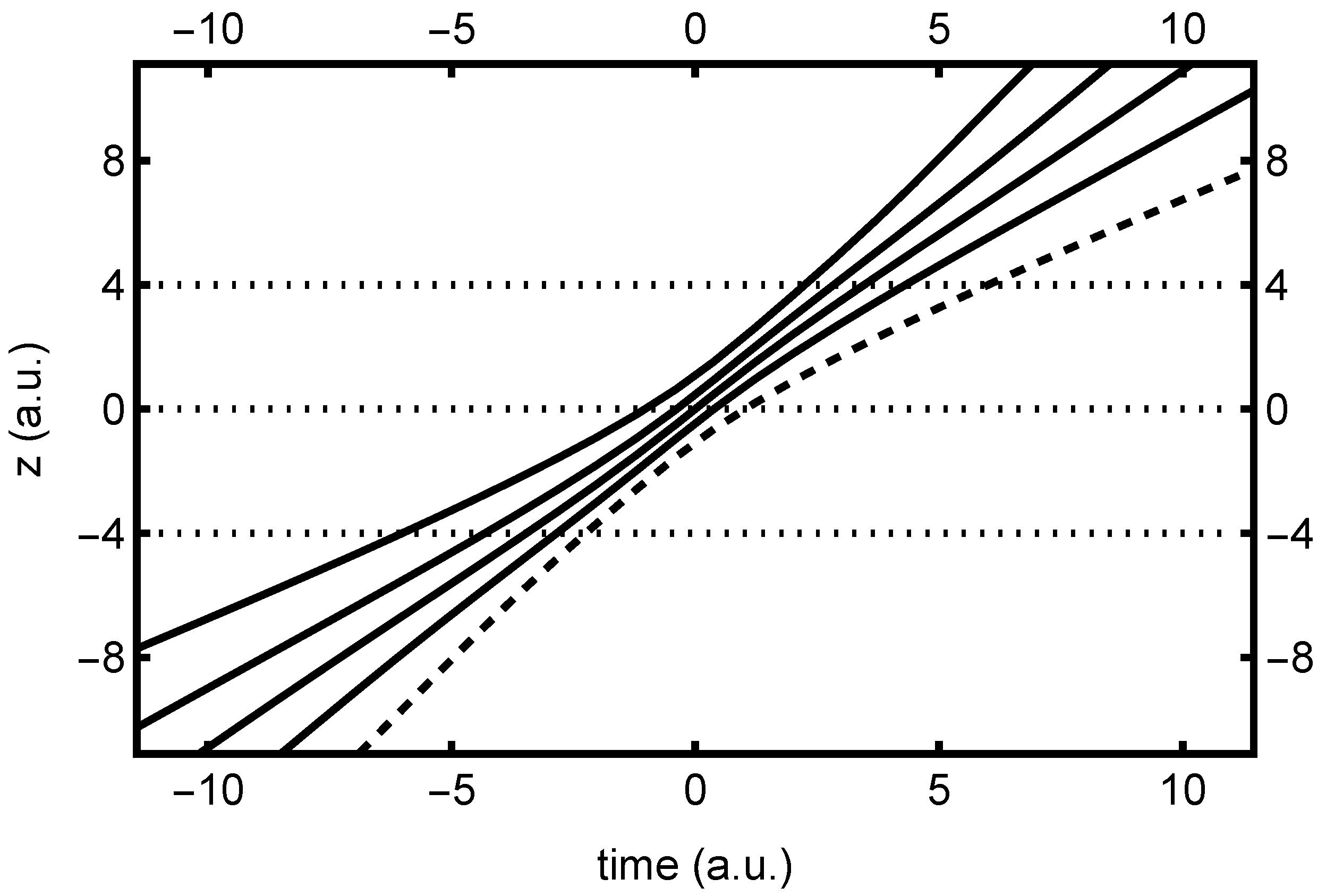 Entropy 26 00336 g003