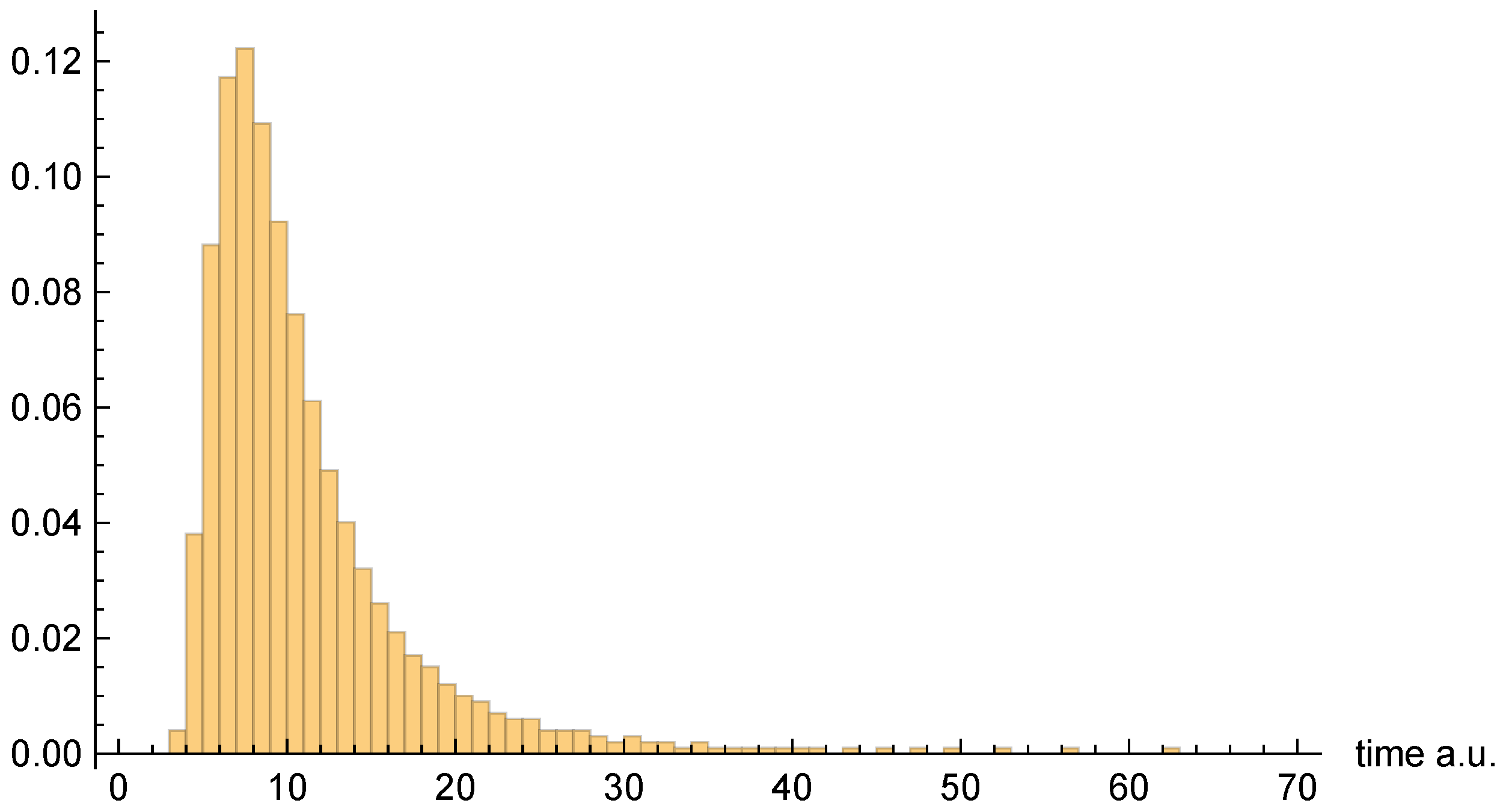 Entropy 26 00336 g004