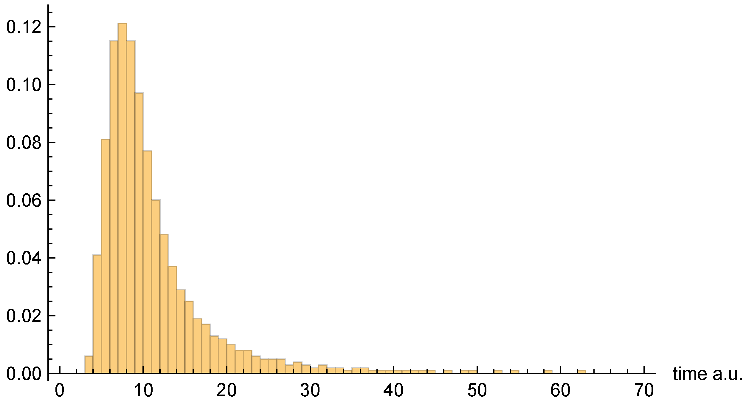 Entropy 26 00336 g005