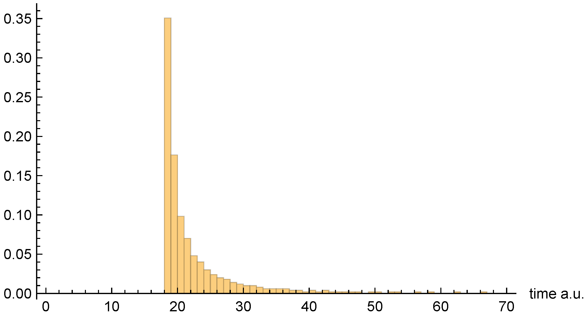 Entropy 26 00336 g006