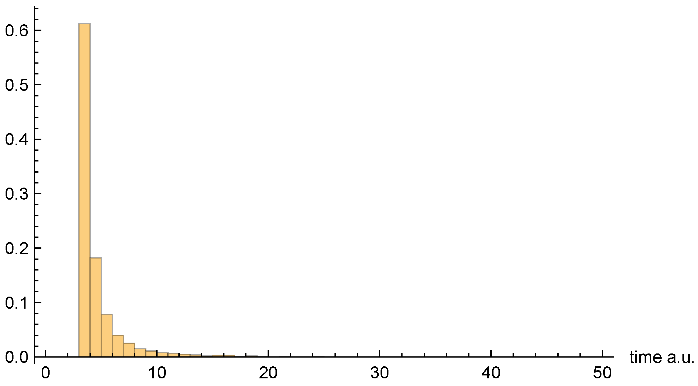 Entropy 26 00336 g008