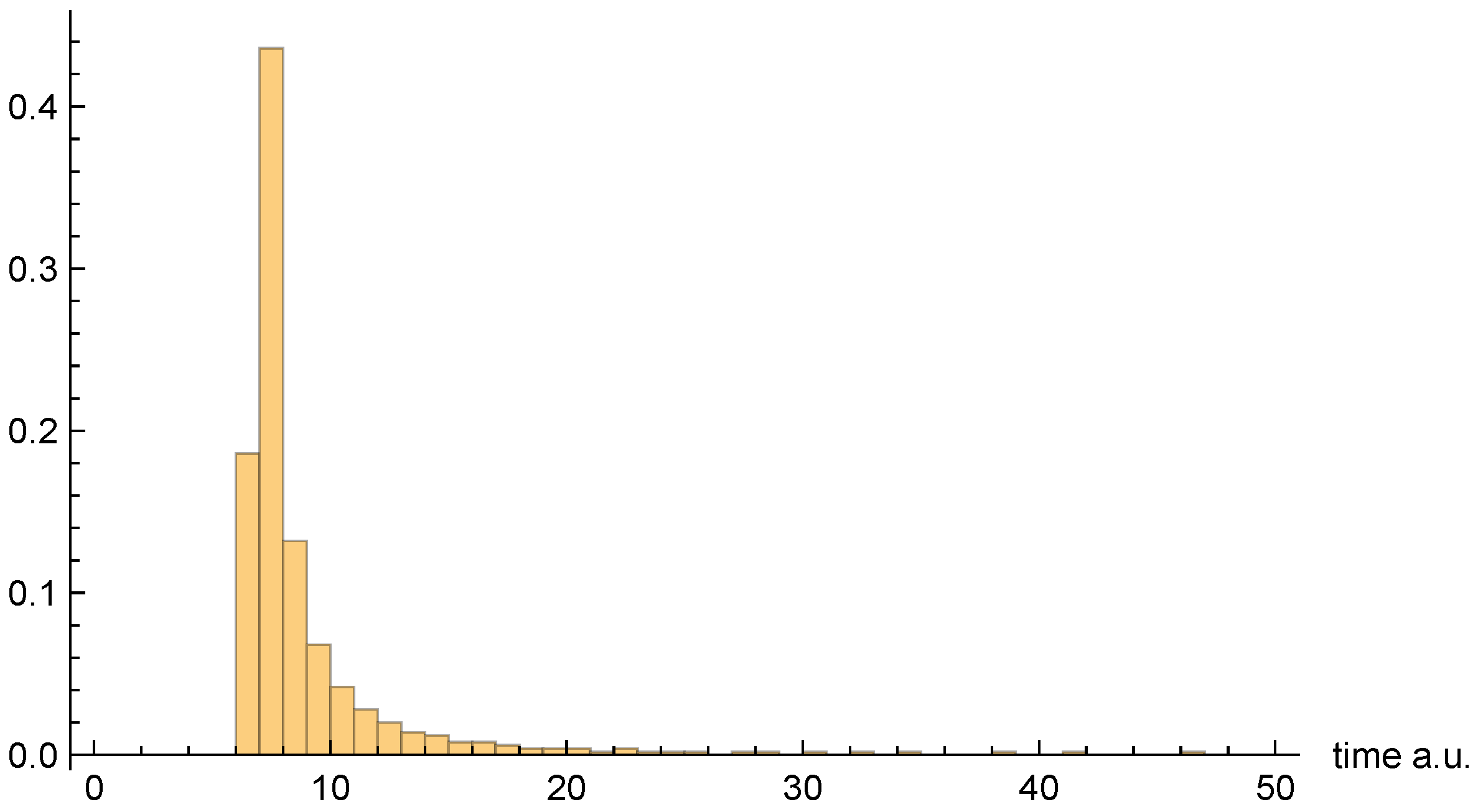 Entropy 26 00336 g009