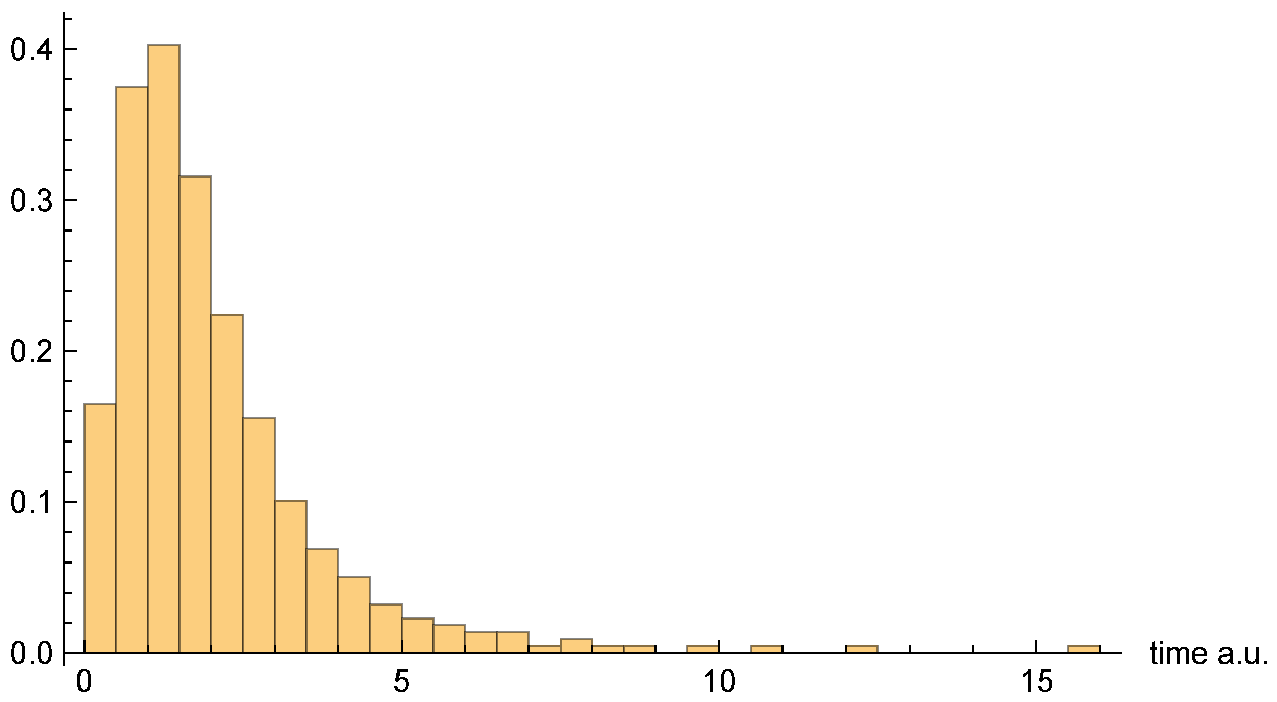 Entropy 26 00336 g010