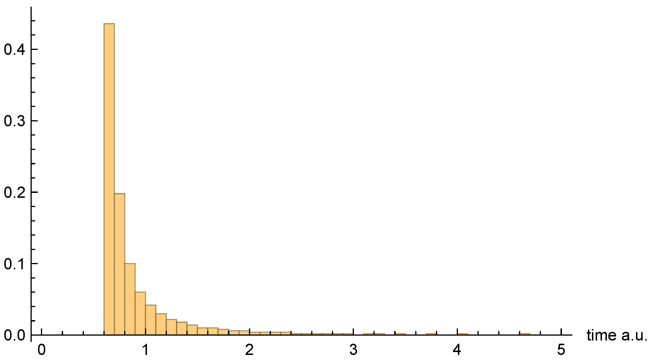 Entropy 26 00336 g012