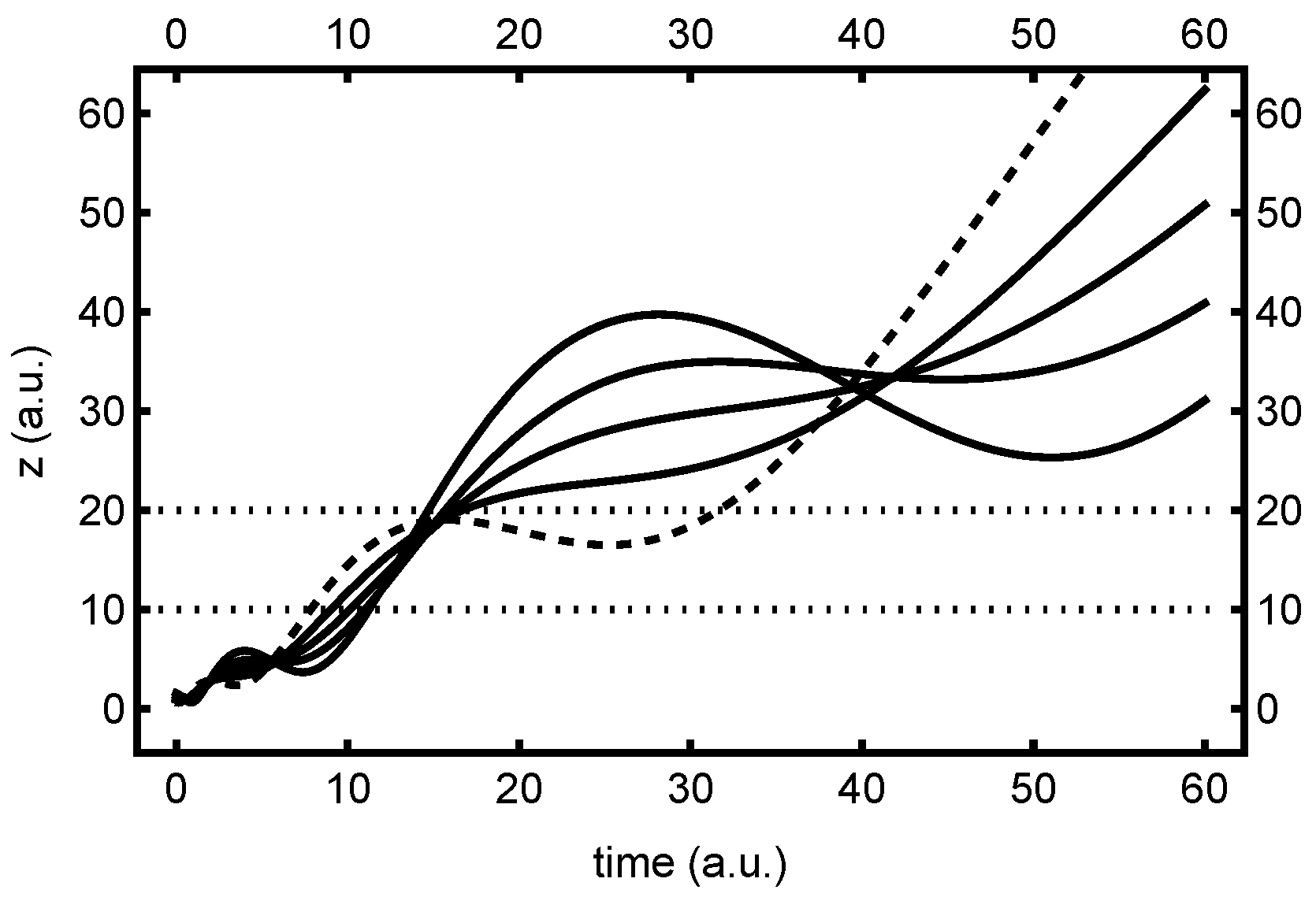 Entropy 26 00336 g013