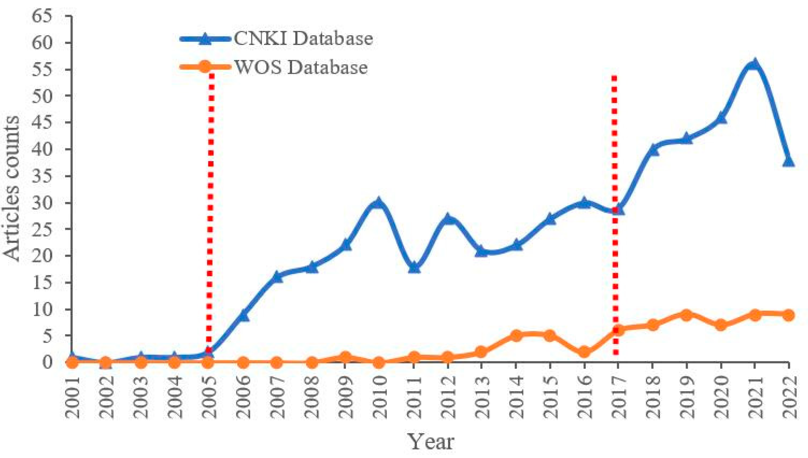 Entropy 26 00339 g001