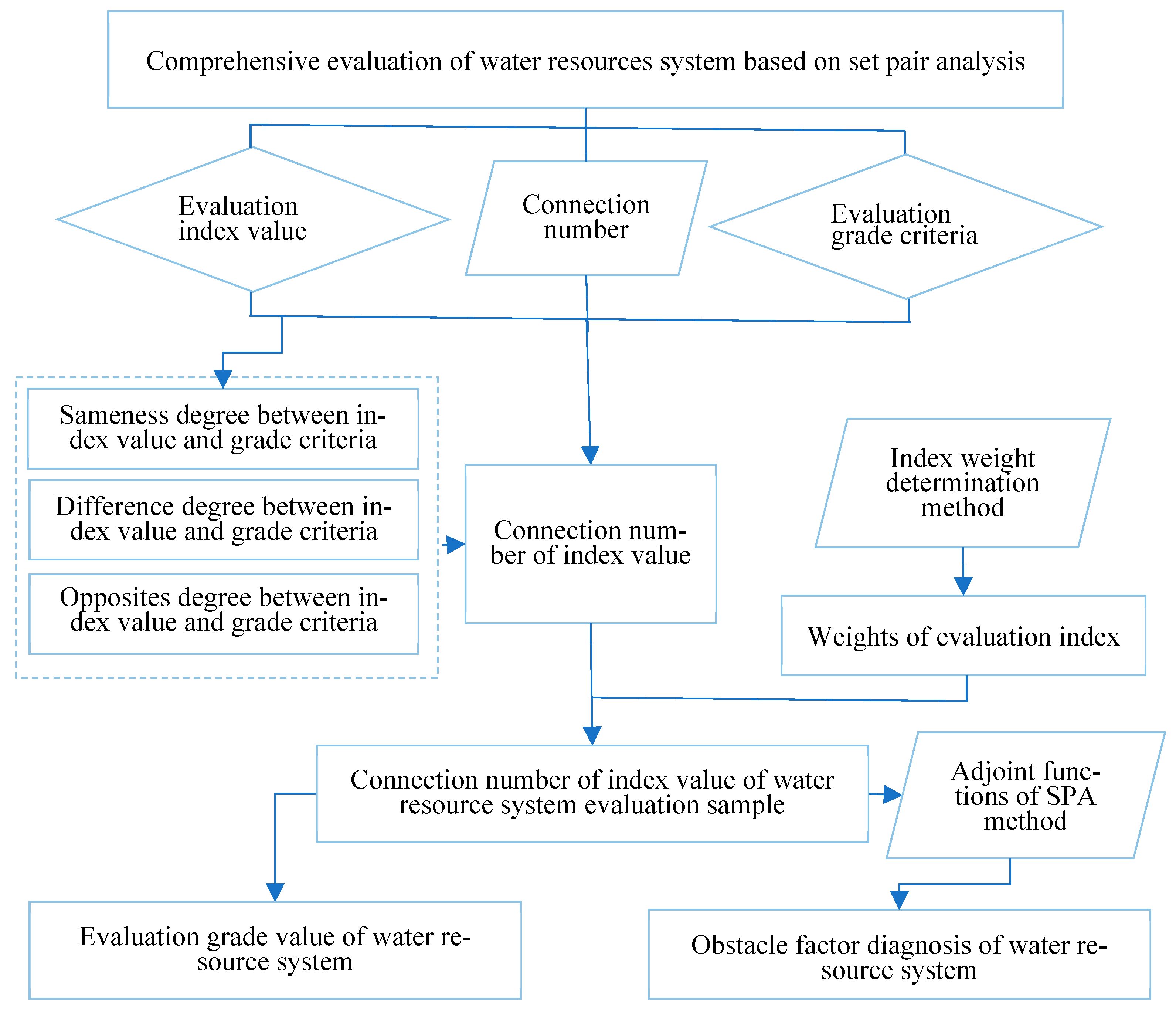 Entropy 26 00339 g006
