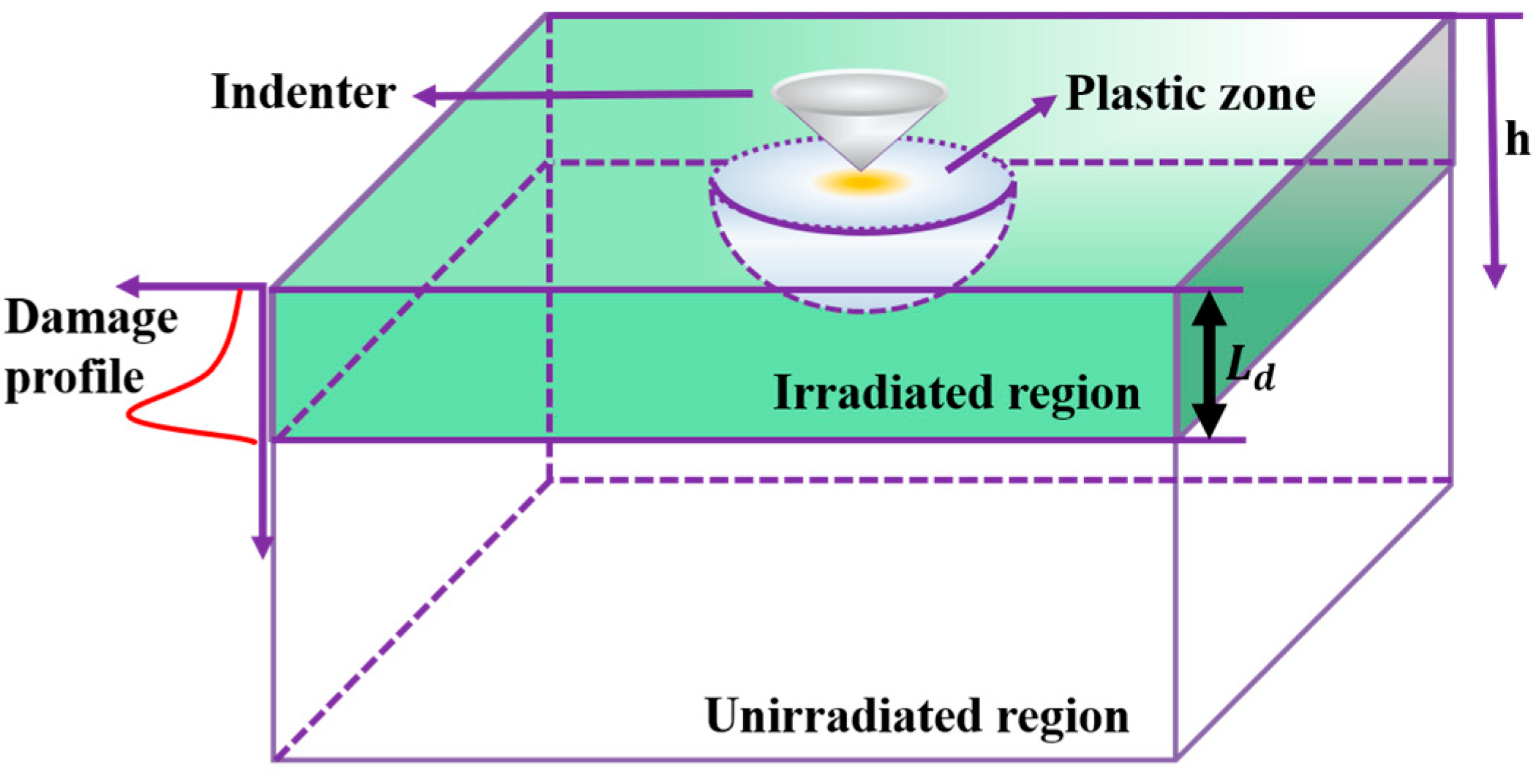 Entropy 26 00340 g006