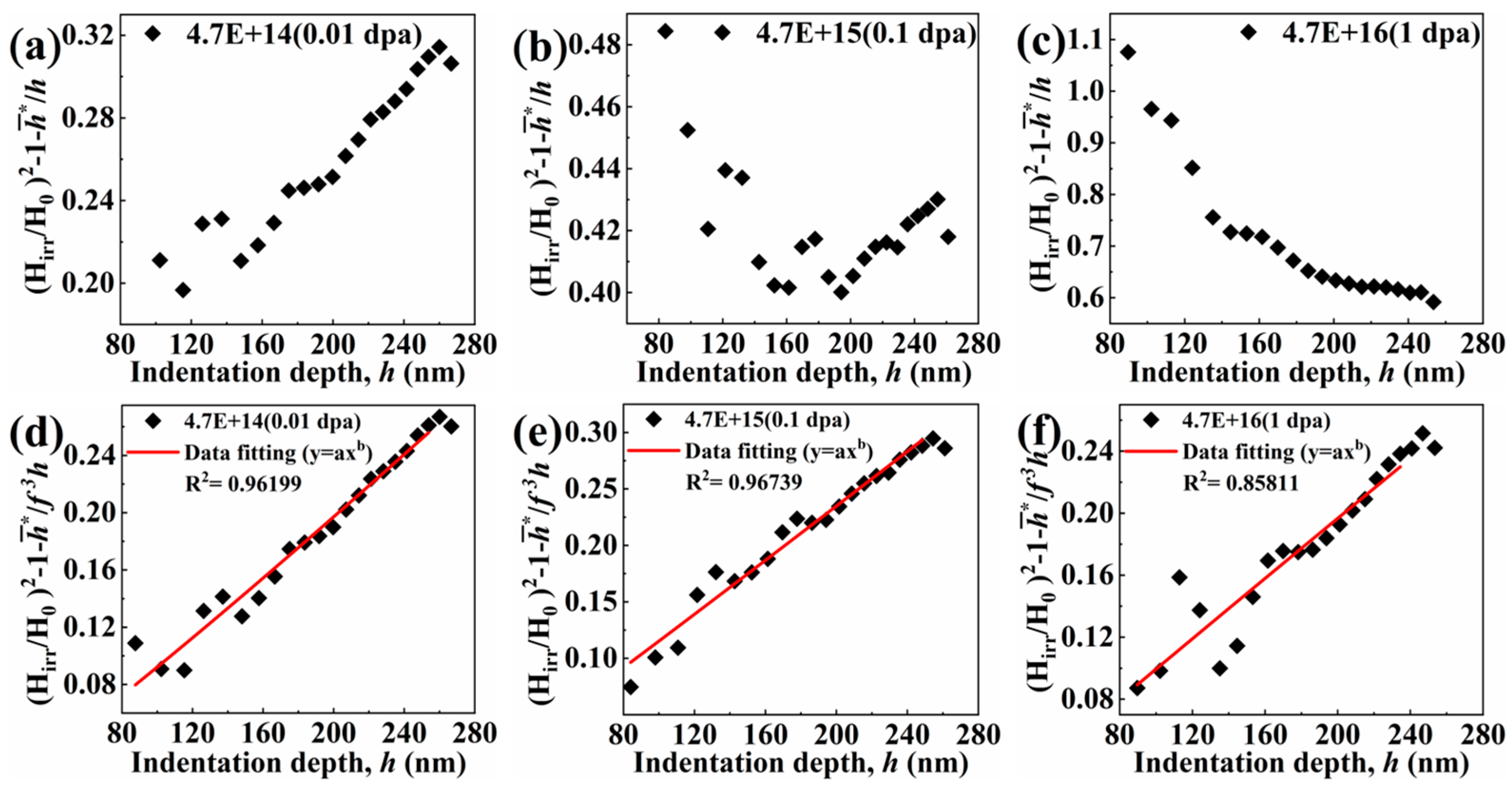 Entropy 26 00340 g007