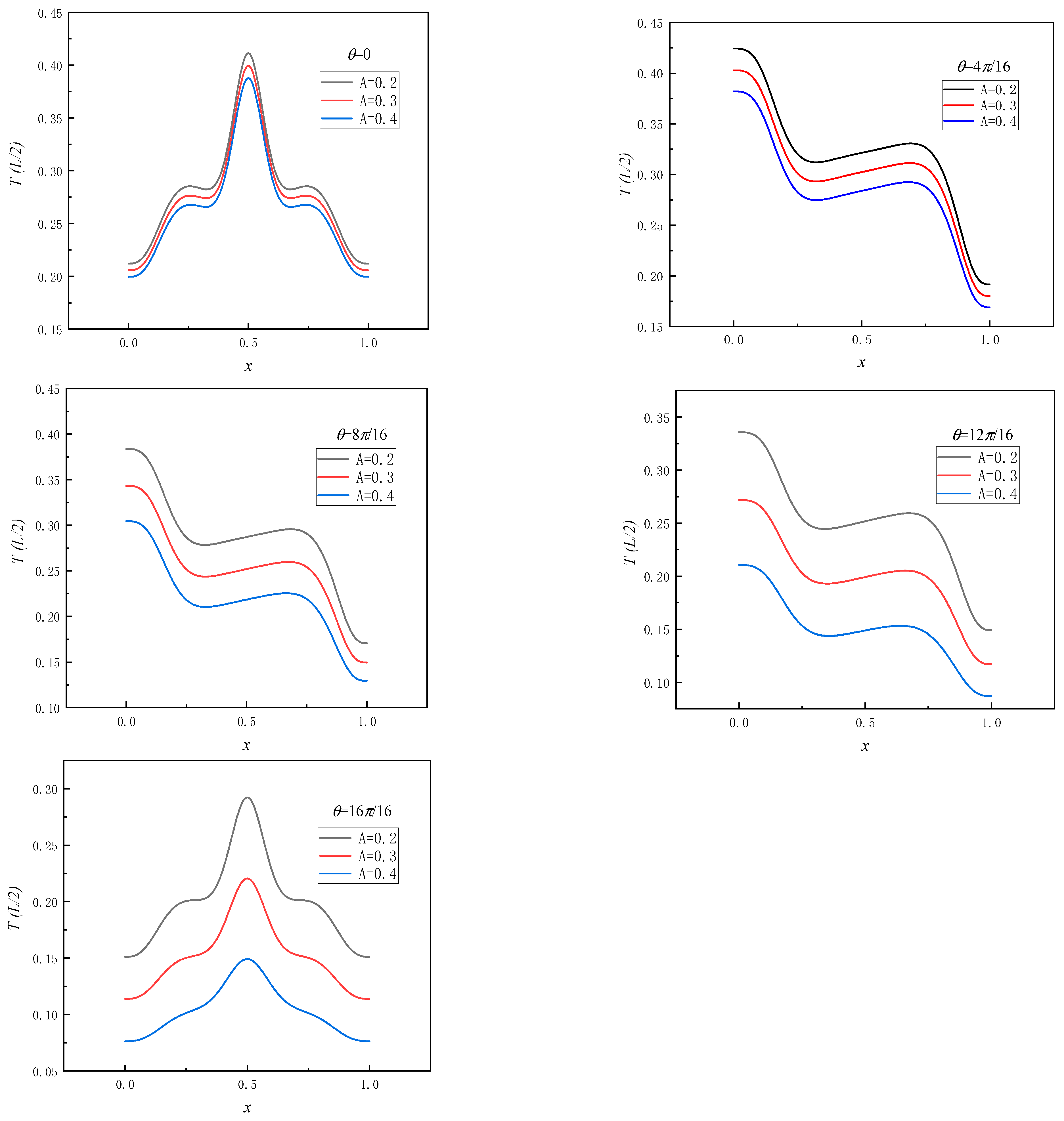 Entropy 26 00347 g007