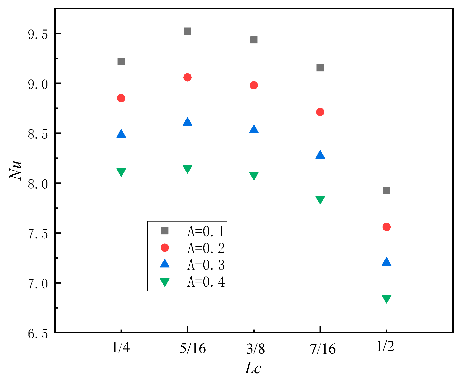 Entropy 26 00347 g009