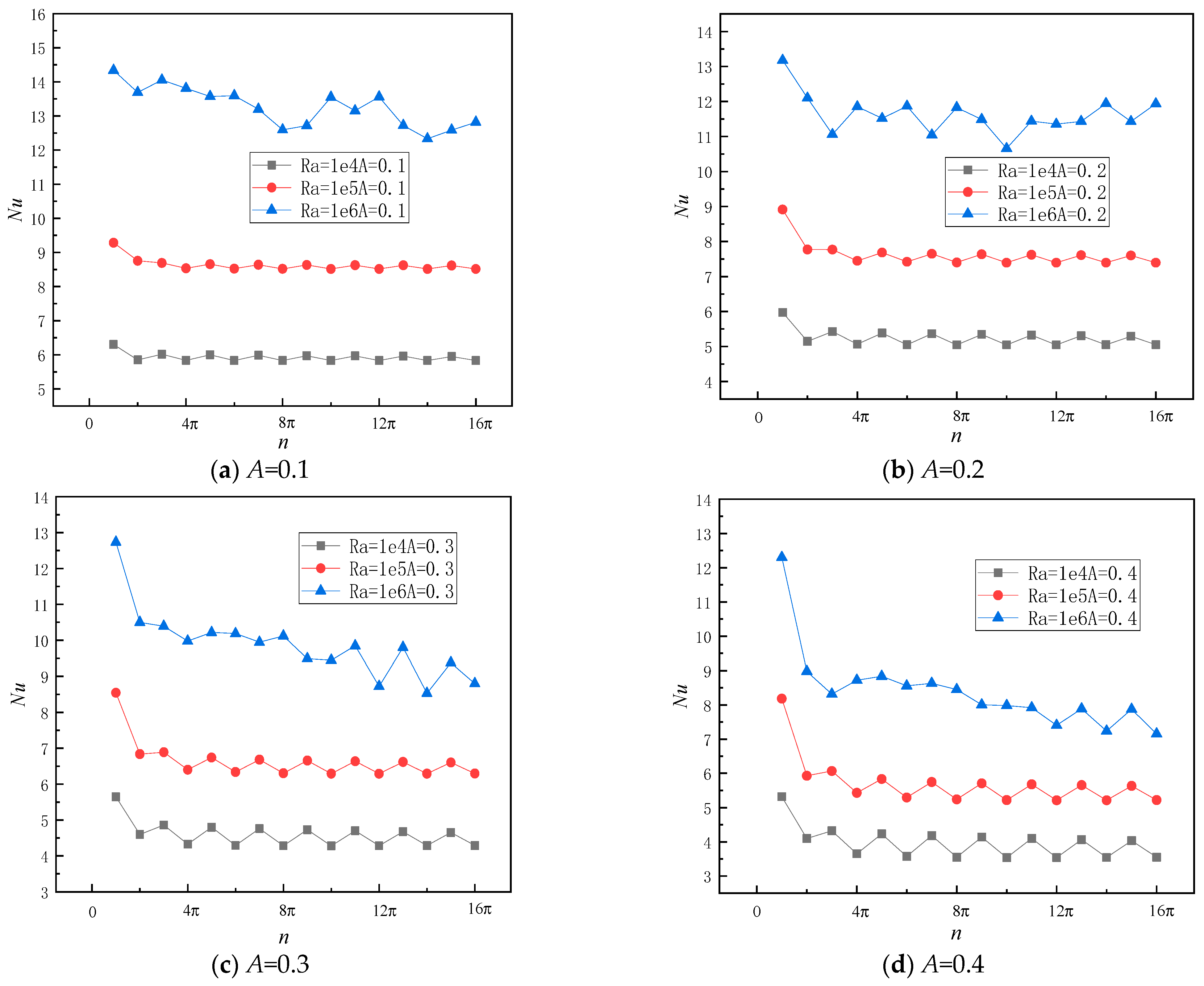 Entropy 26 00347 g012
