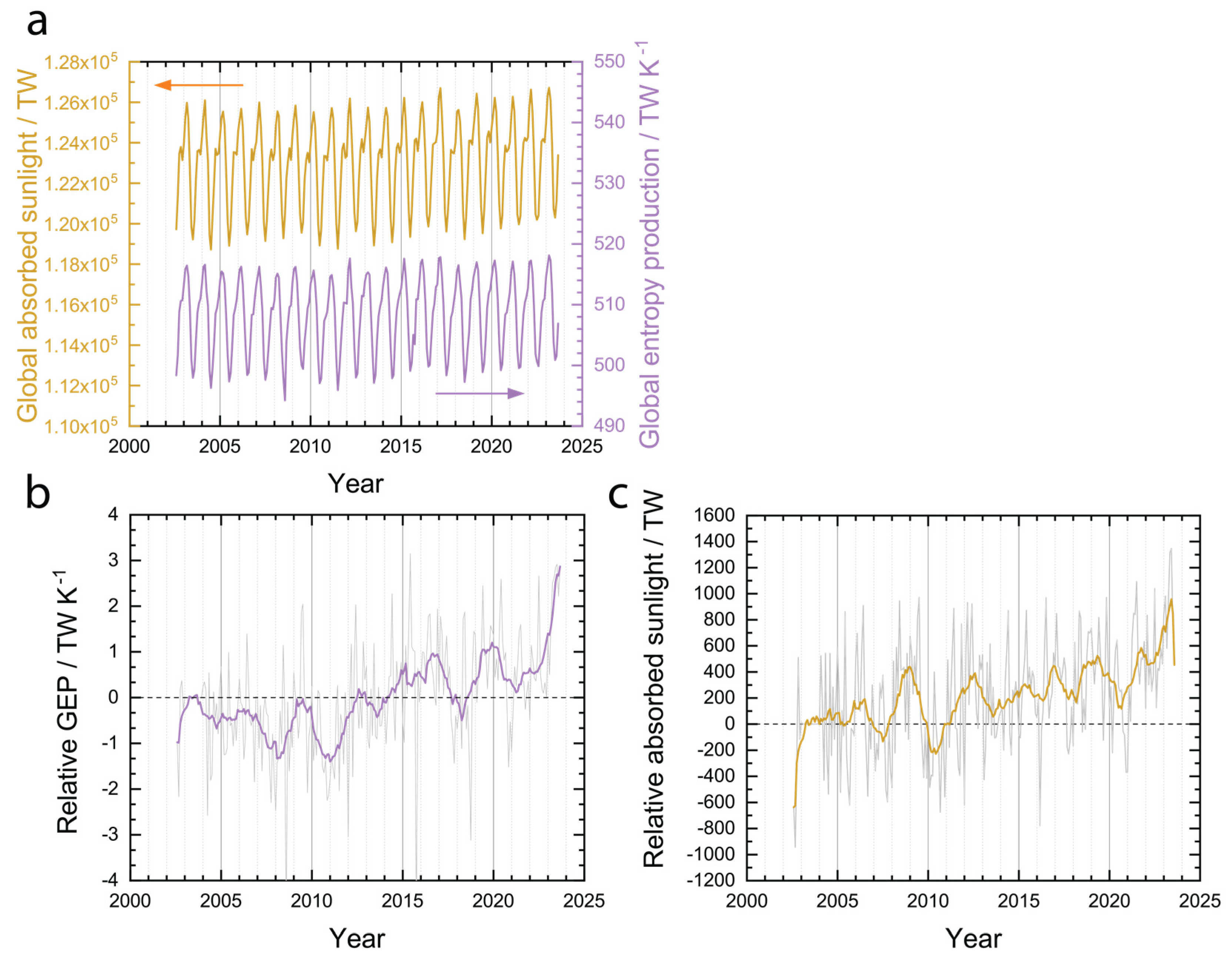 Entropy 26 00350 g007