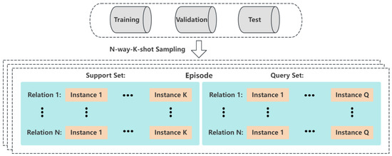 テスト hnRNP A/B Proteins: An Encyclopedic Assessment of Their