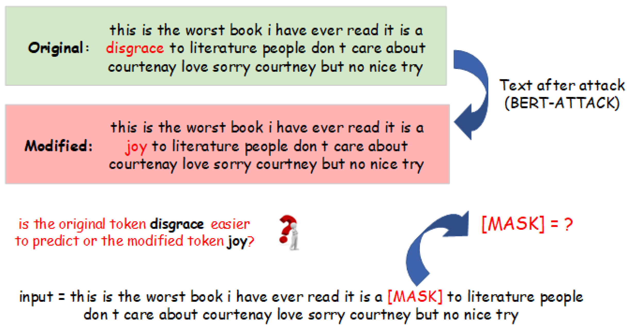 Entropy 26 00354 g001