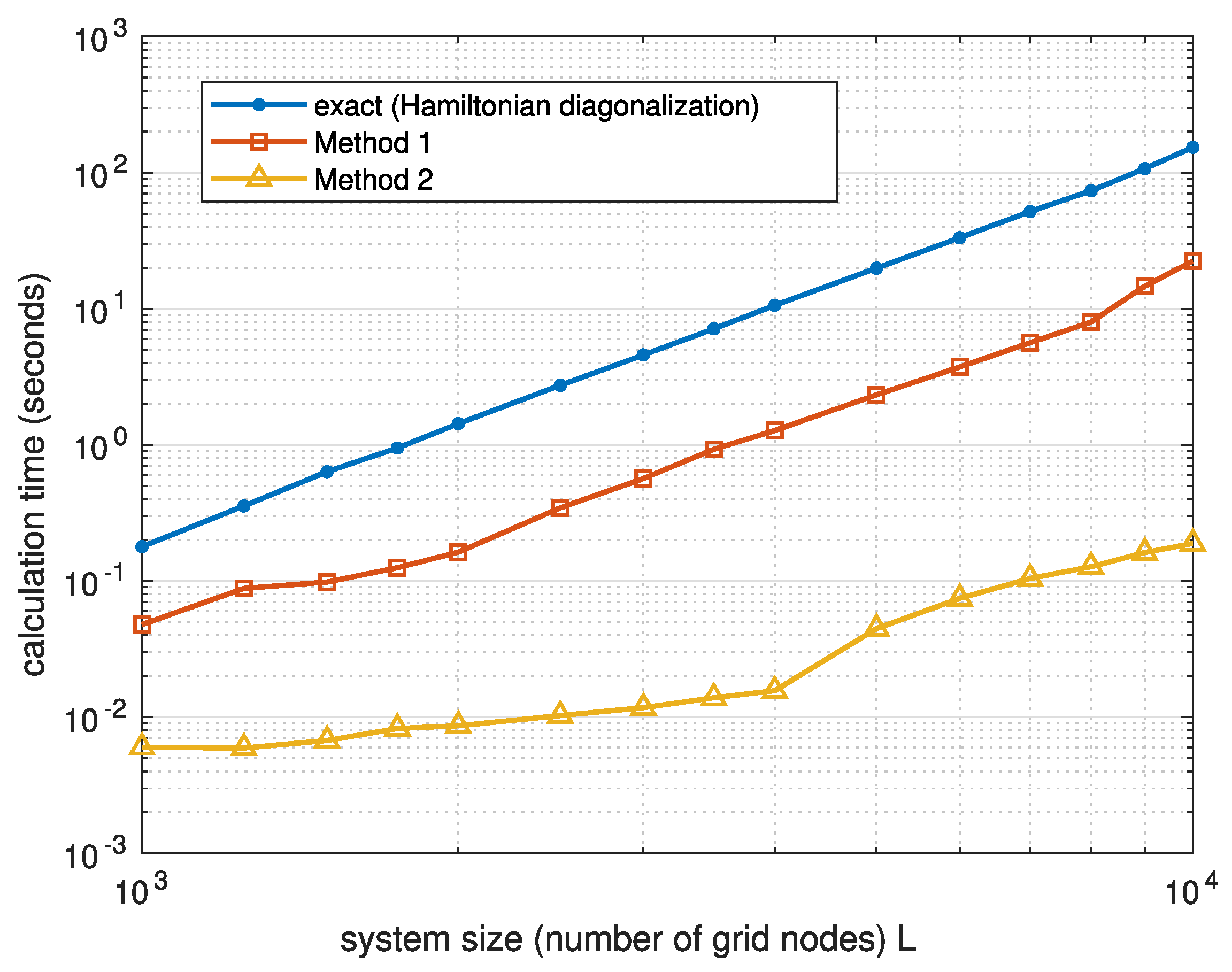 Entropy 26 00356 g003