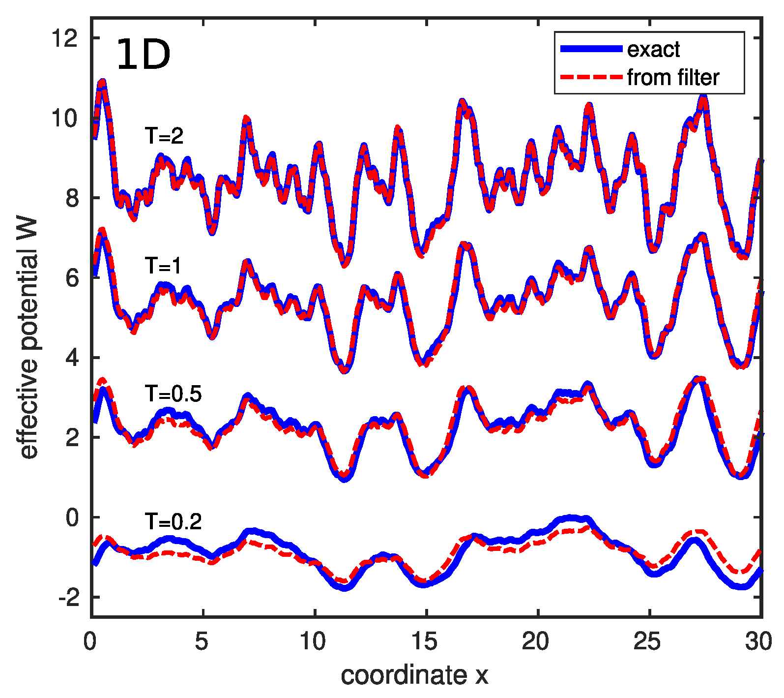 Entropy 26 00356 g006