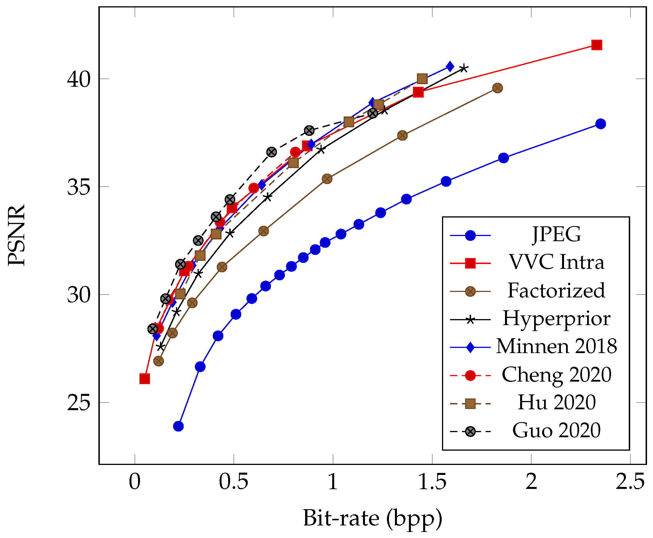 Entropy 26 00357 g006