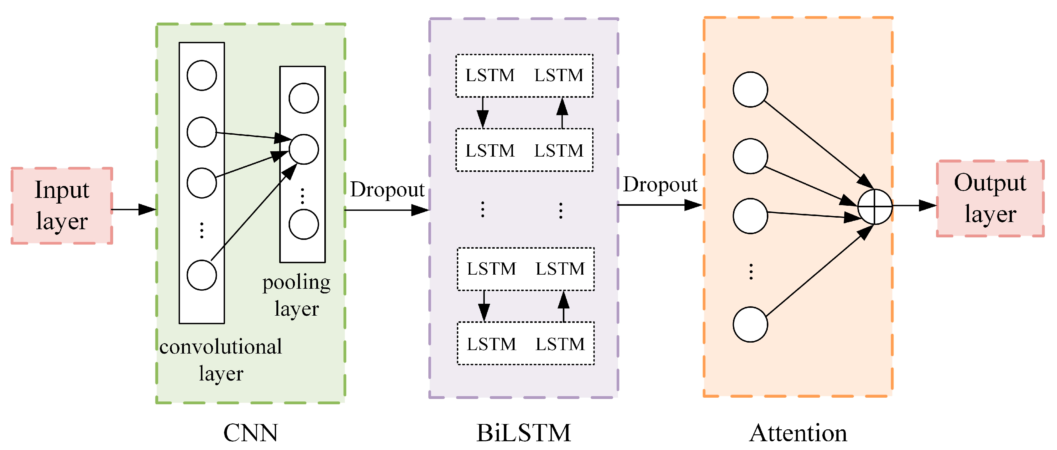 Entropy 26 00358 g001