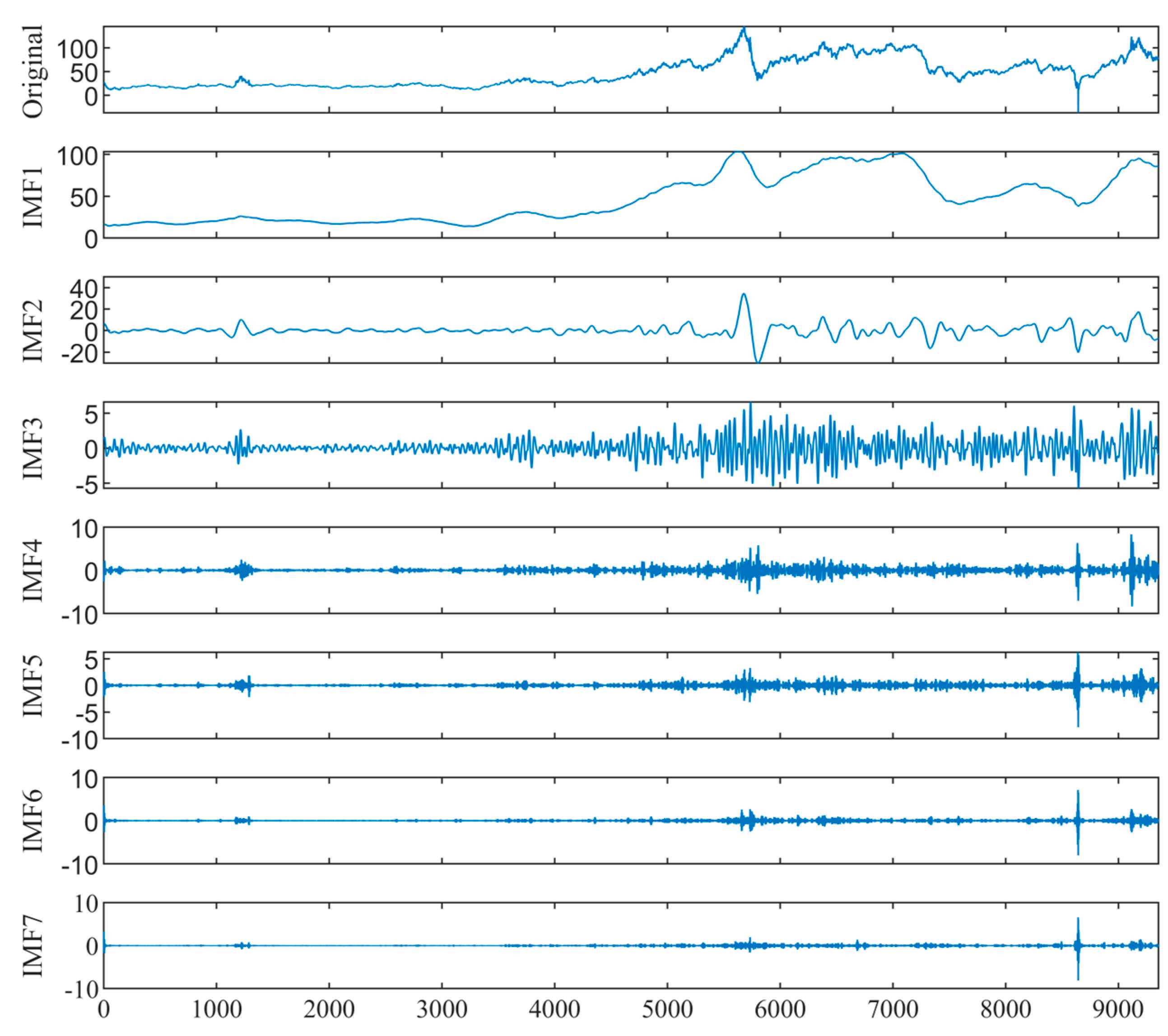 Entropy 26 00358 g005