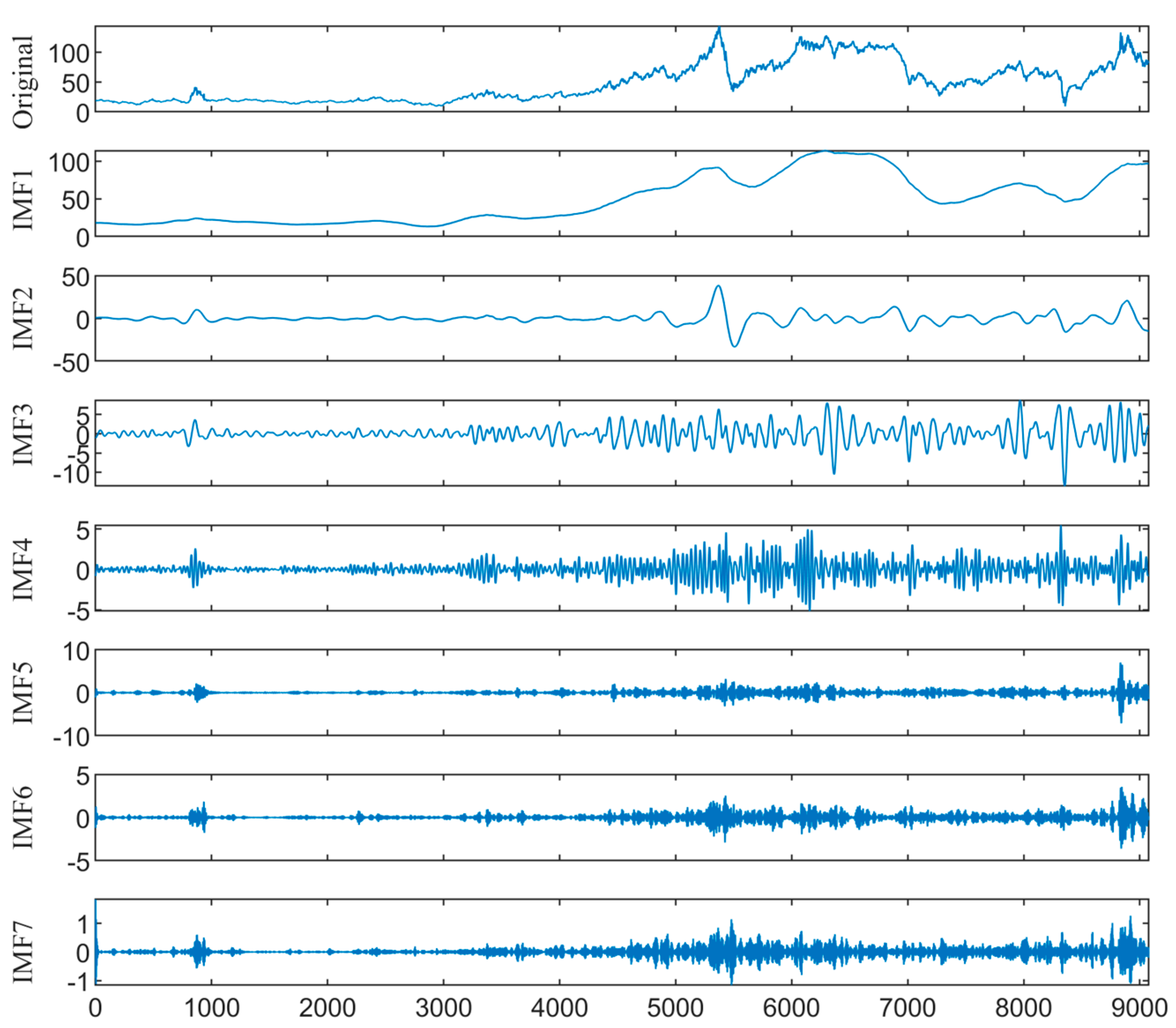 Entropy 26 00358 g006