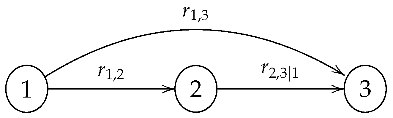 Entropy 26 00360 g002