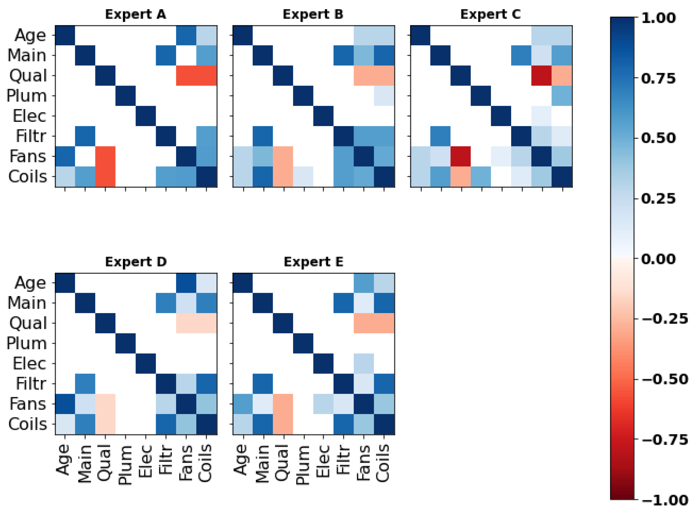 Entropy 26 00360 g007