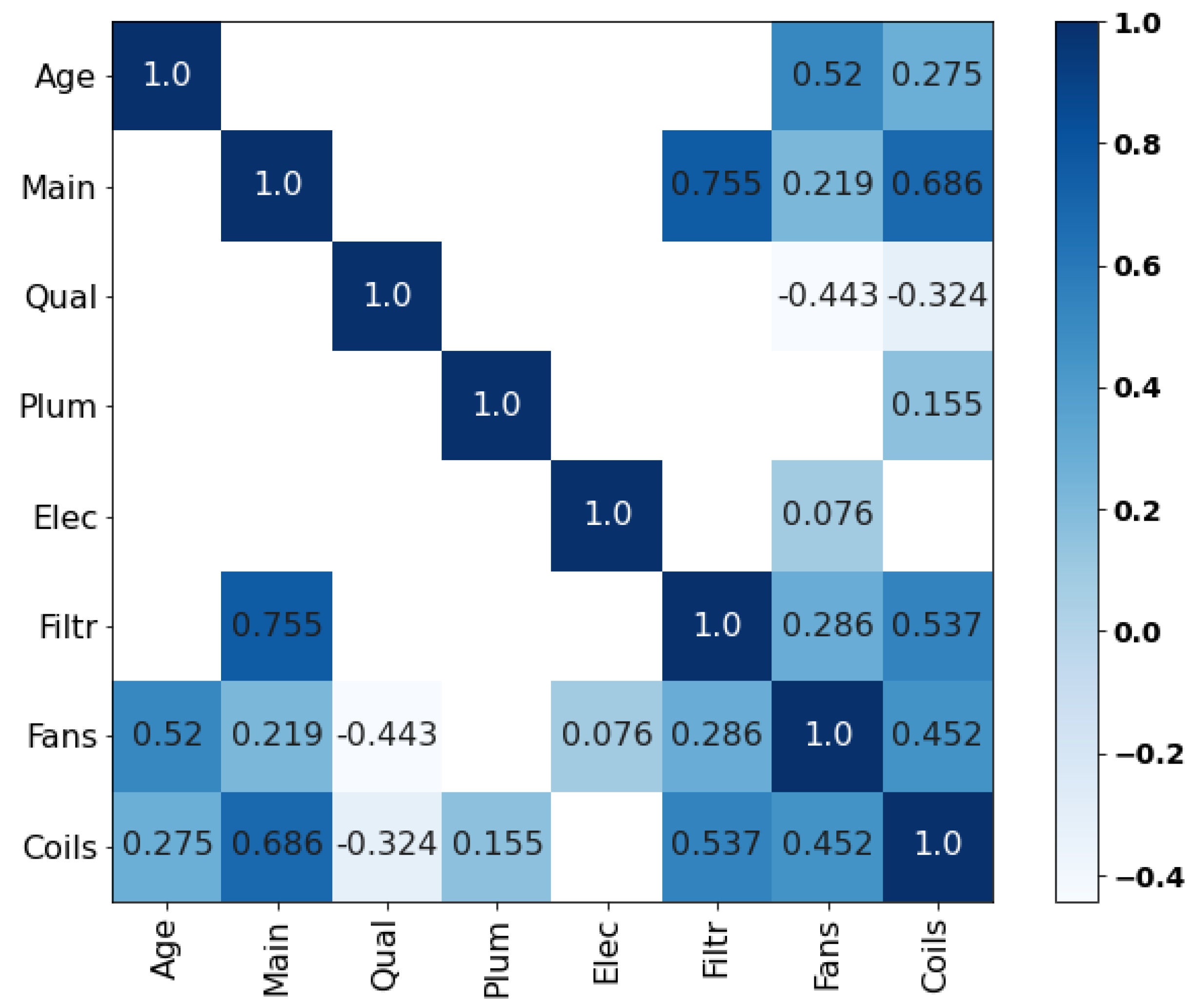 Entropy 26 00360 g010