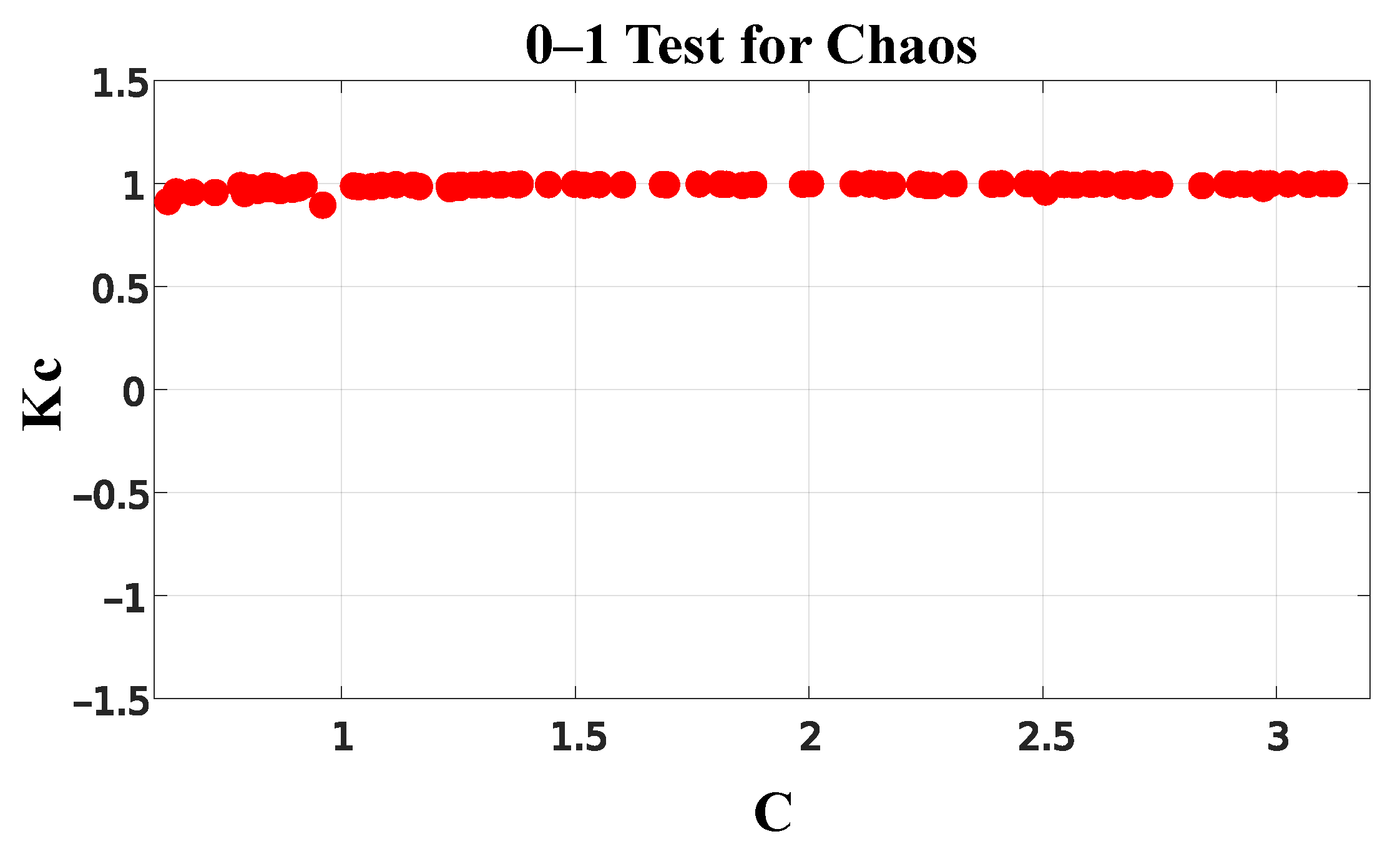 Entropy 26 00361 g006