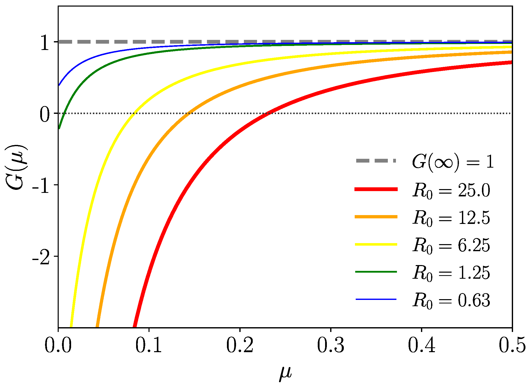 Entropy 26 00362 g003