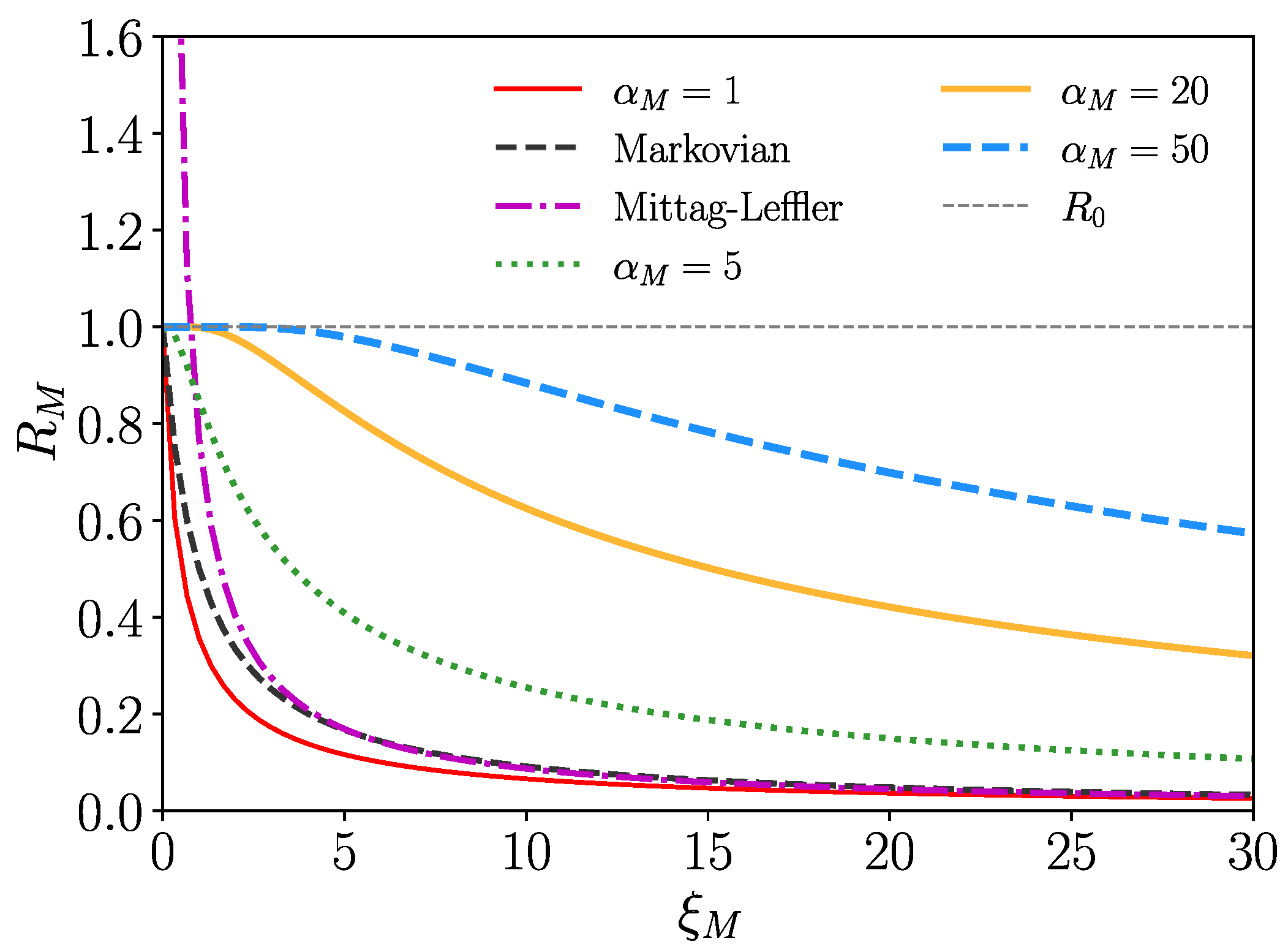 Entropy 26 00362 g006