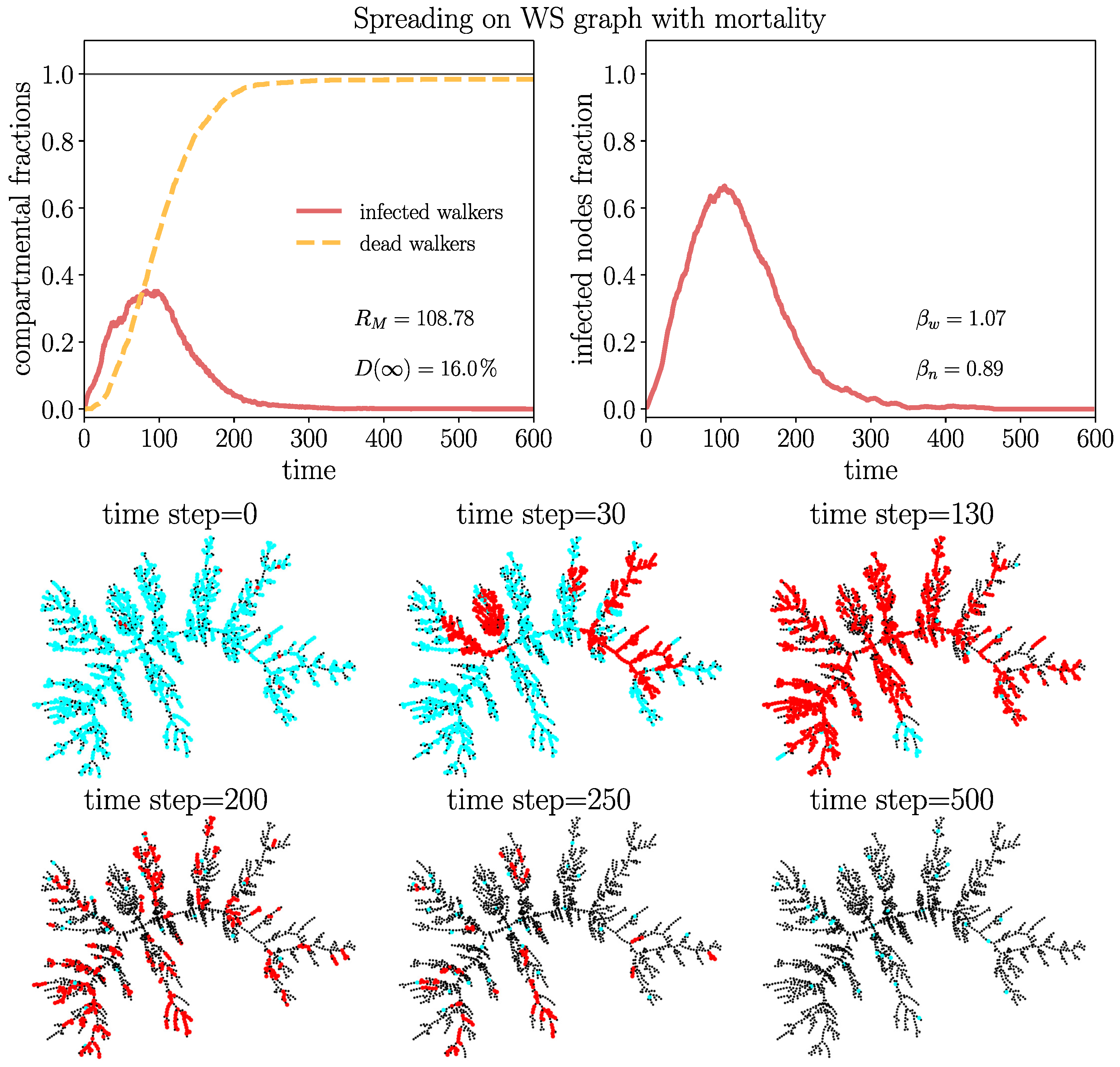 Entropy 26 00362 g008