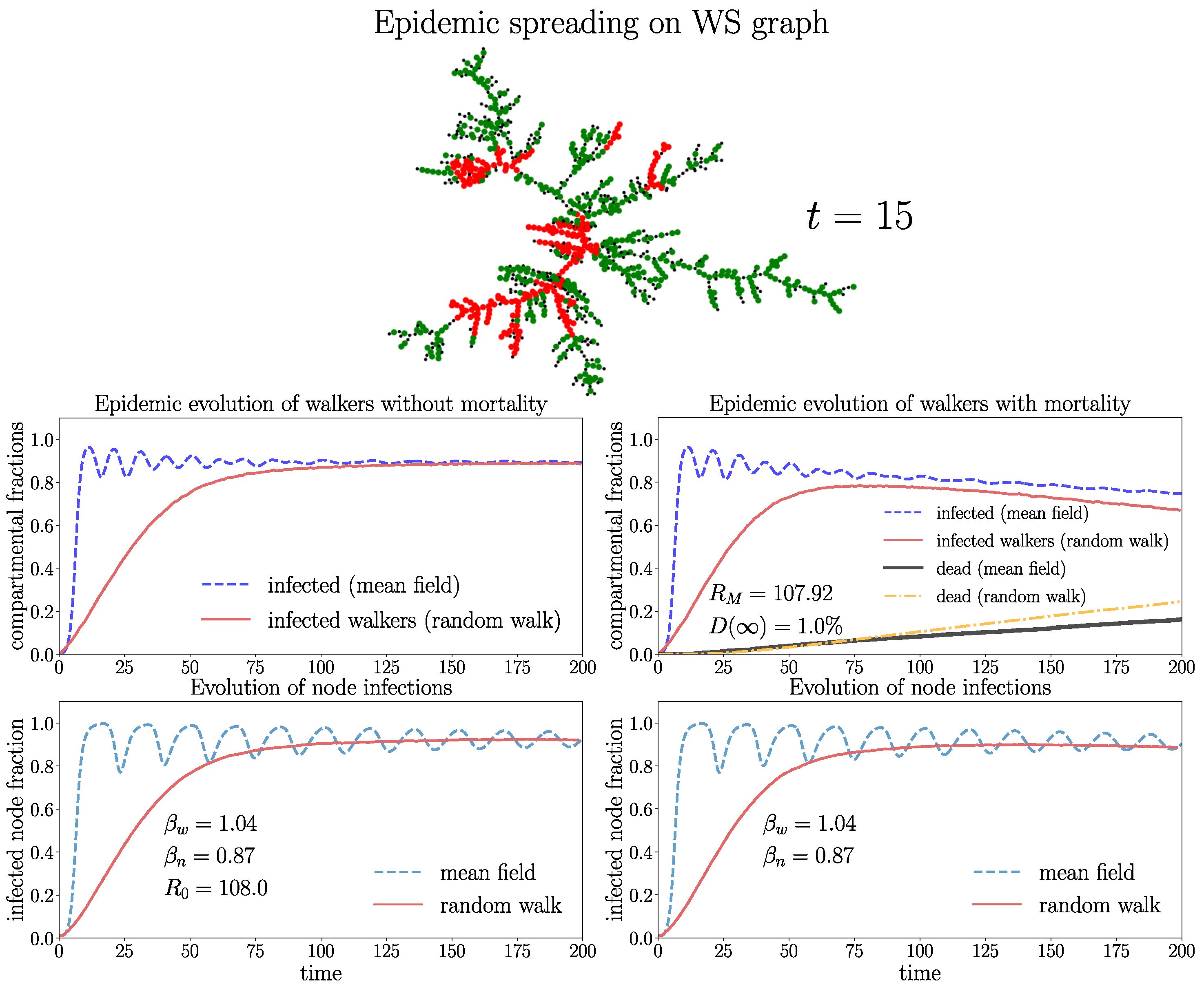 Entropy 26 00362 g010